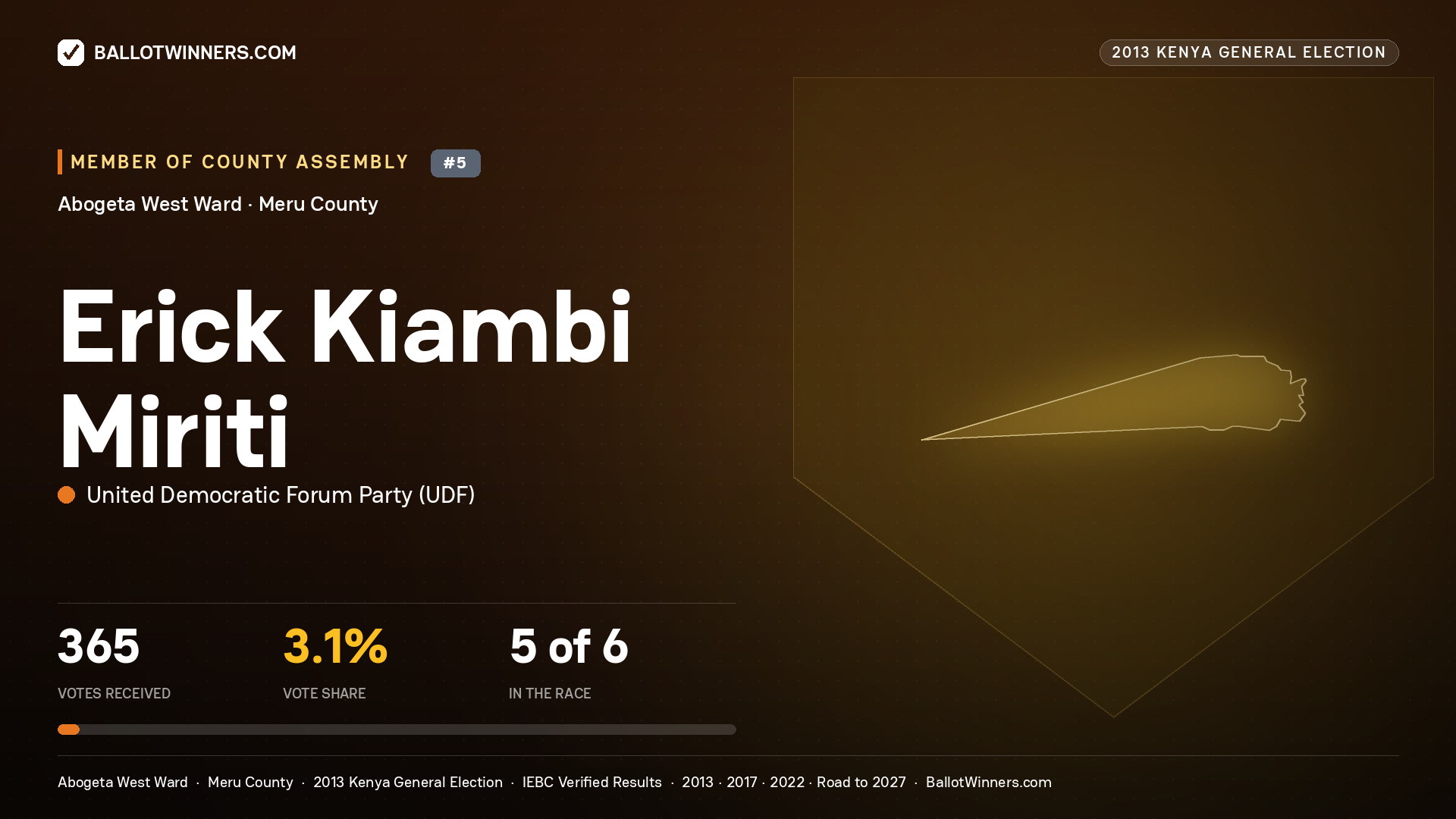 ERICK KIAMBI MIRITI, contested Member of County Assembly for ABOGETA WEST, 365 votes, 2013 Kenya general election.