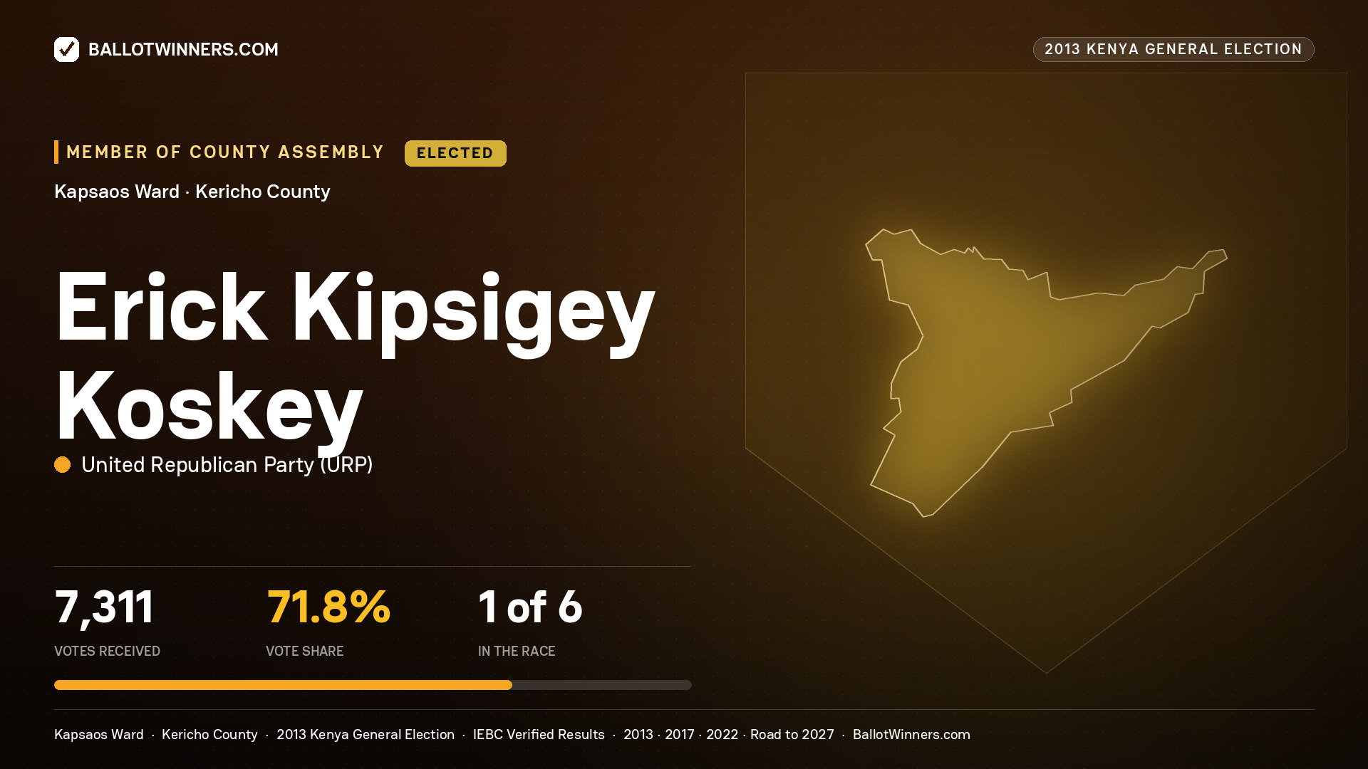 ERICK KIPSIGEY KOSKEY, elected Member of County Assembly for KAPSAOS, 7,311 votes, 2013 Kenya general election.