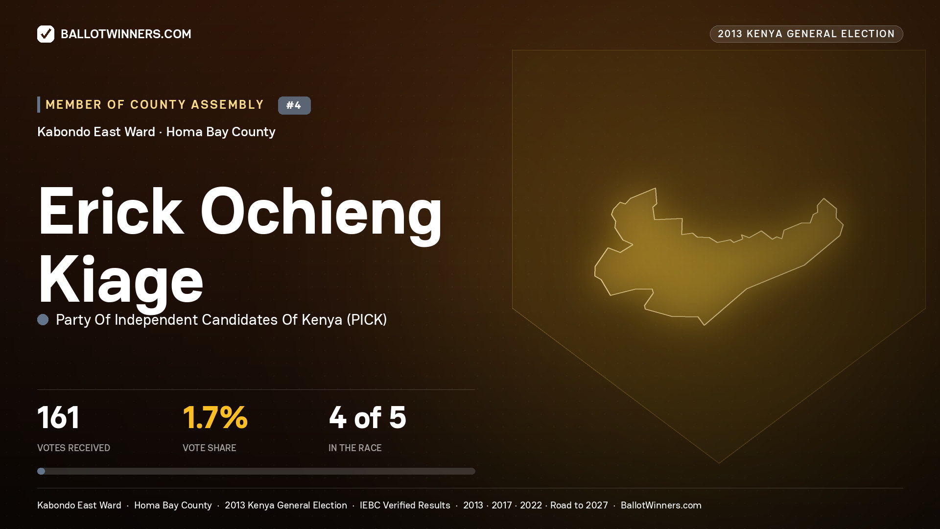 ERICK OCHIENG KIAGE, contested Member of County Assembly for KABONDO EAST, 161 votes, 2013 Kenya general election.