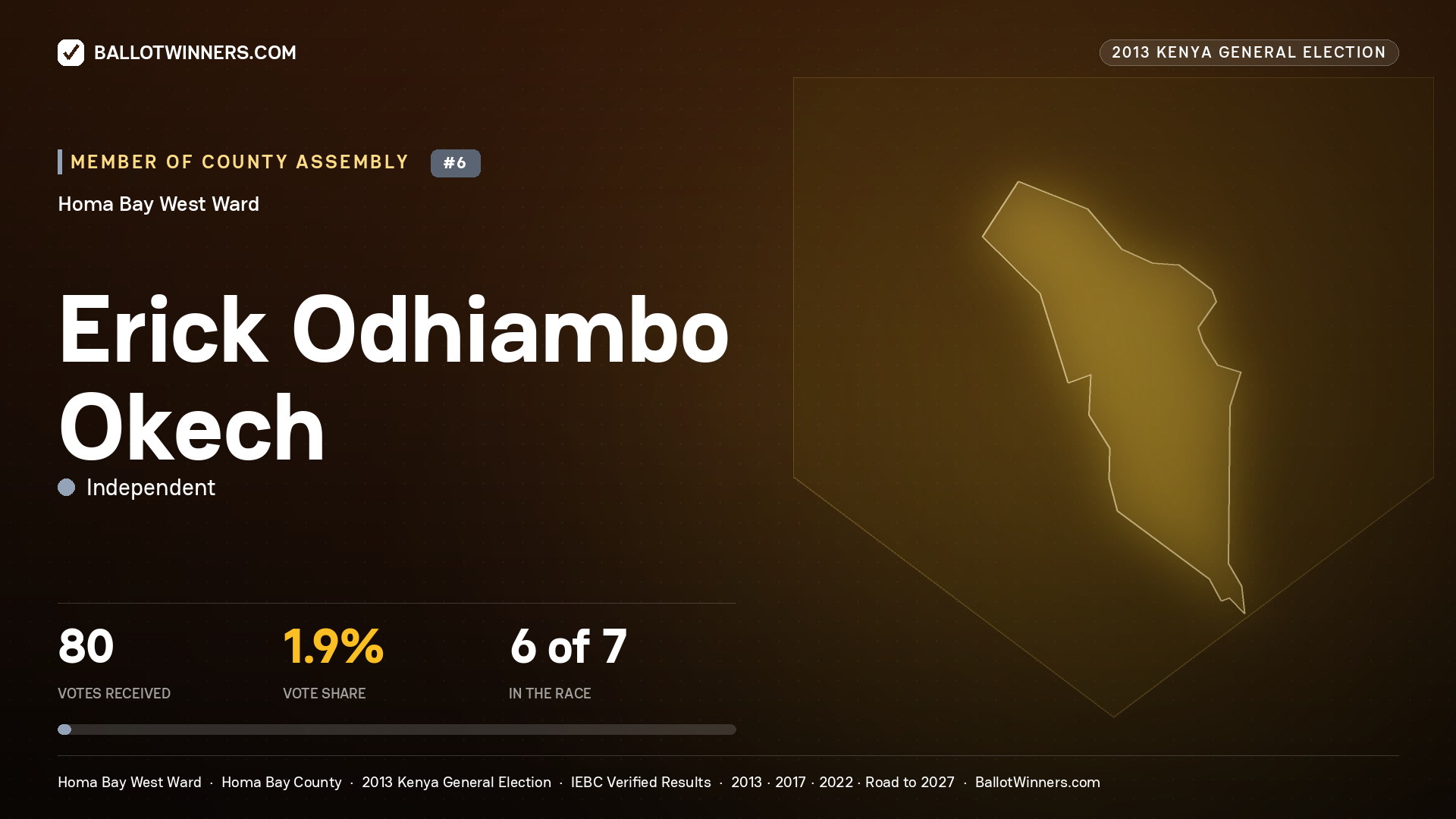 ERICK ODHIAMBO OKECH, contested Member of County Assembly for HOMA BAY WEST, 80 votes, 2013 Kenya general election.
