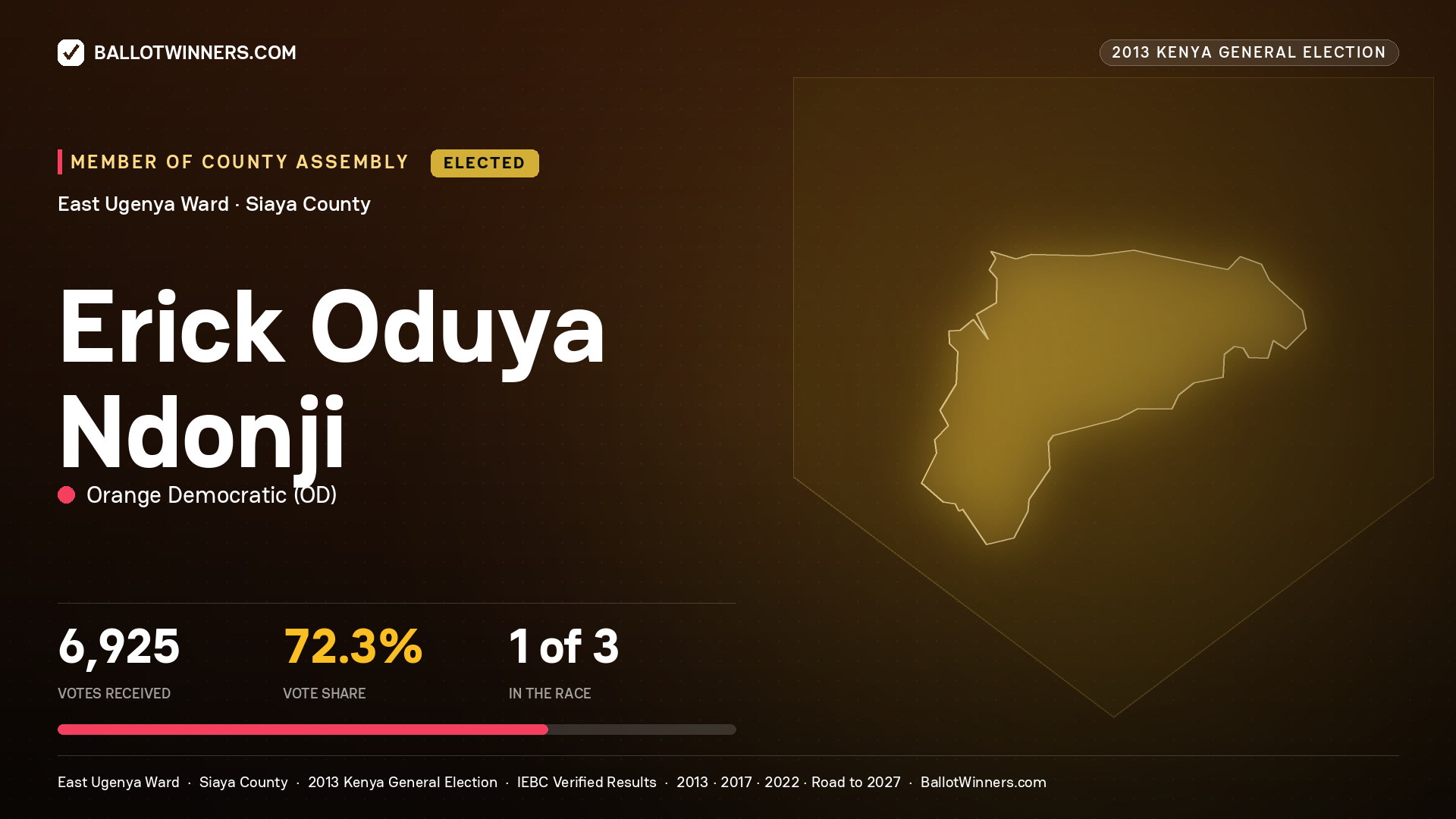 ERICK ODUYA NDONJI, elected Member of County Assembly for EAST UGENYA, 6,925 votes, 2013 Kenya general election.