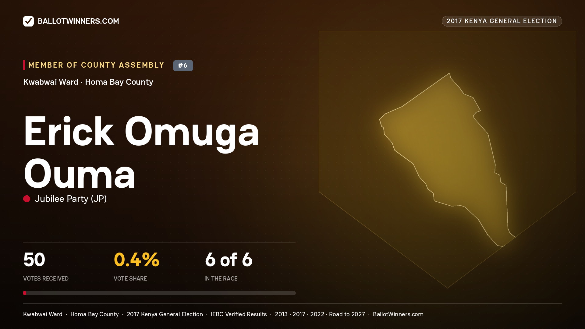 ERICK OMUGA OUMA, JUBILEE PARTY, contested Member of County Assembly for KWABWAI, 50 votes, 2017 Kenya general election.