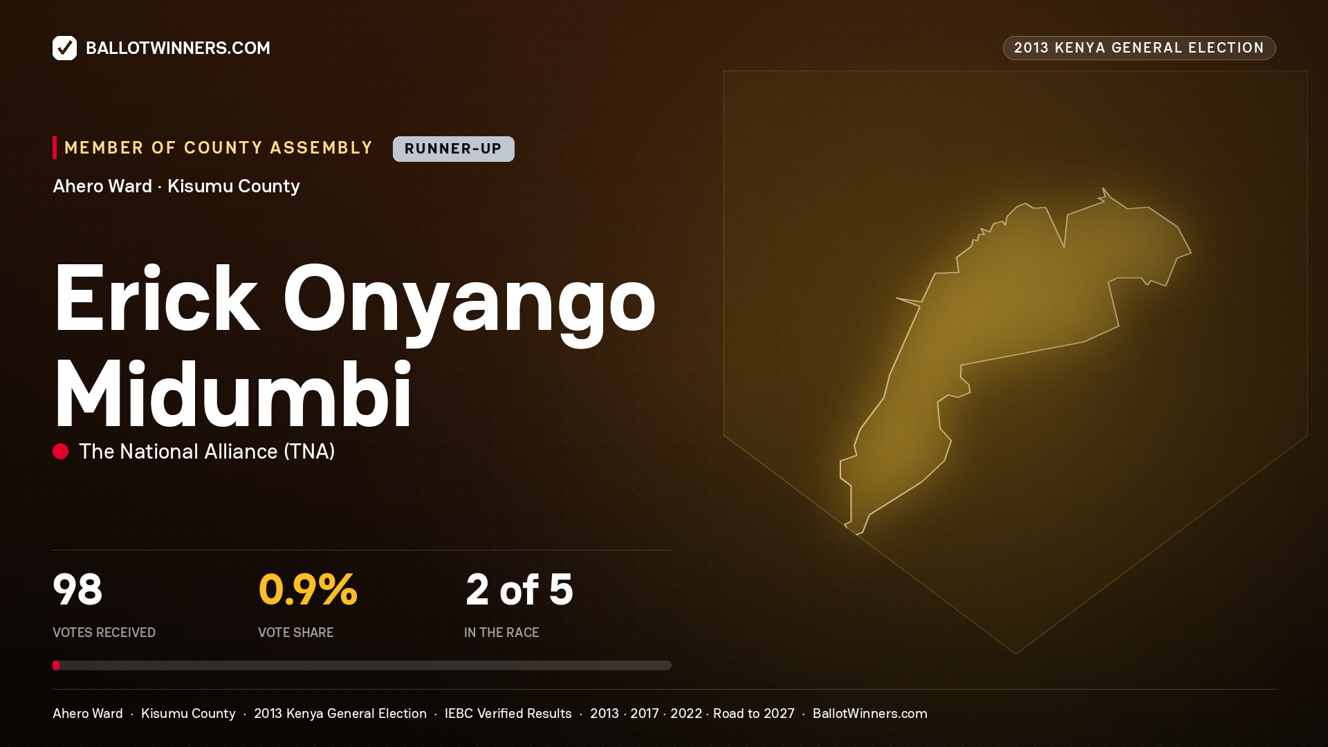 ERICK ONYANGO MIDUMBI, contested Member of County Assembly for AHERO, 98 votes, 2013 Kenya general election.