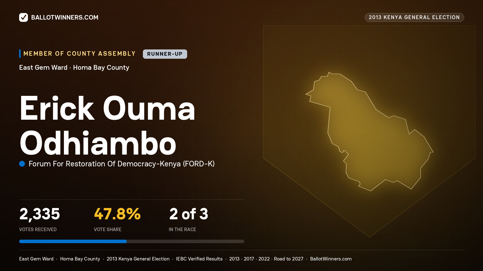 ERICK OUMA ODHIAMBO, contested Member of County Assembly for EAST GEM, 2,335 votes, 2013 Kenya general election.