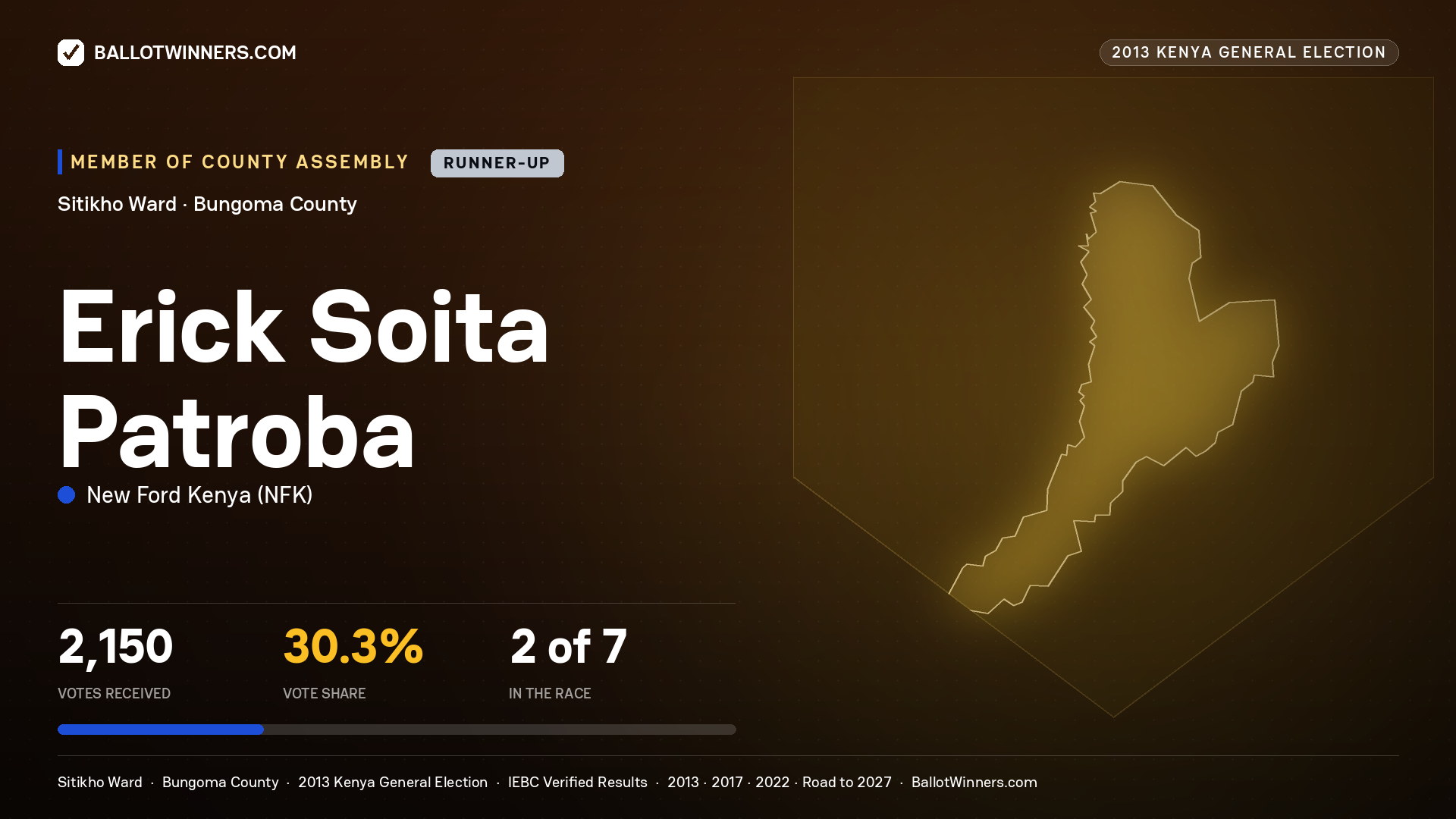 ERICK  SOITA PATROBA, contested Member of County Assembly for SITIKHO, 2,150 votes, 2013 Kenya general election.