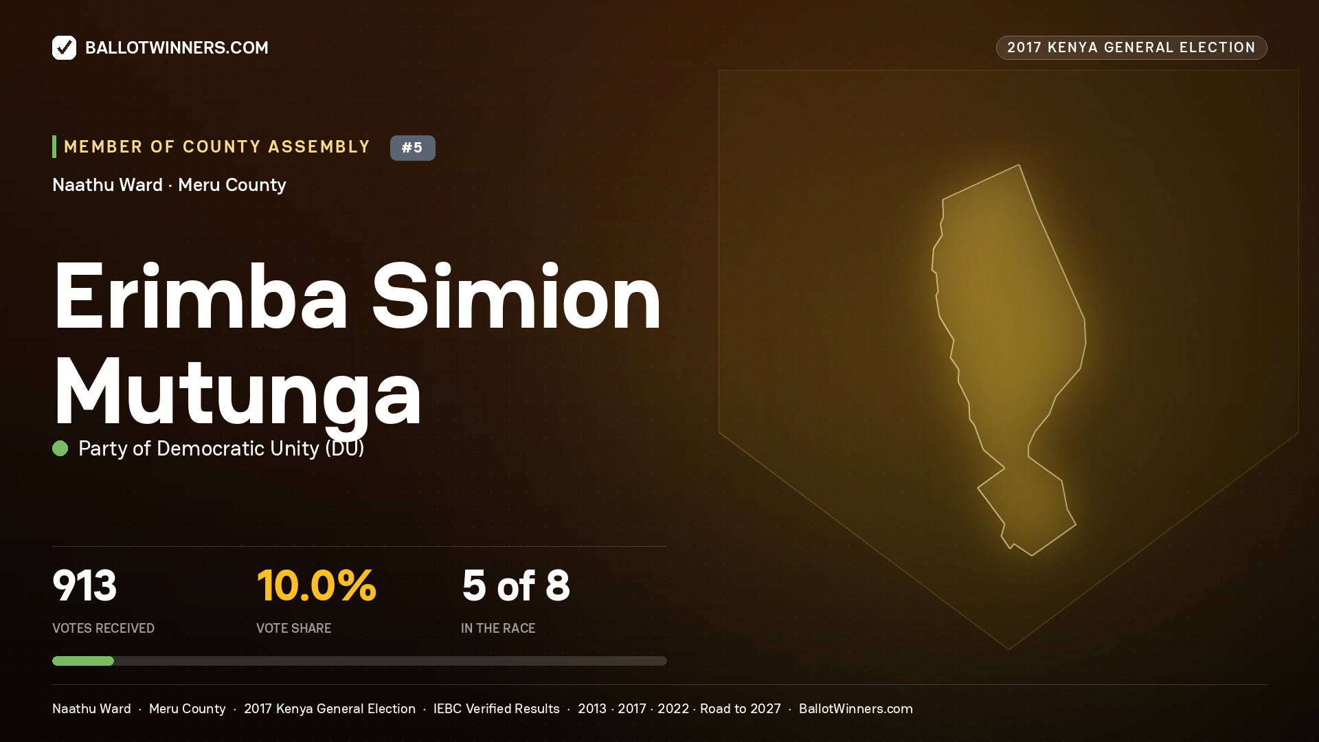 ERIMBA SIMION MUTUNGA, PARTY OF DEMOCRATIC  UNITY, contested Member of County Assembly for NAATHU, 913 votes, 2017 Kenya general election.