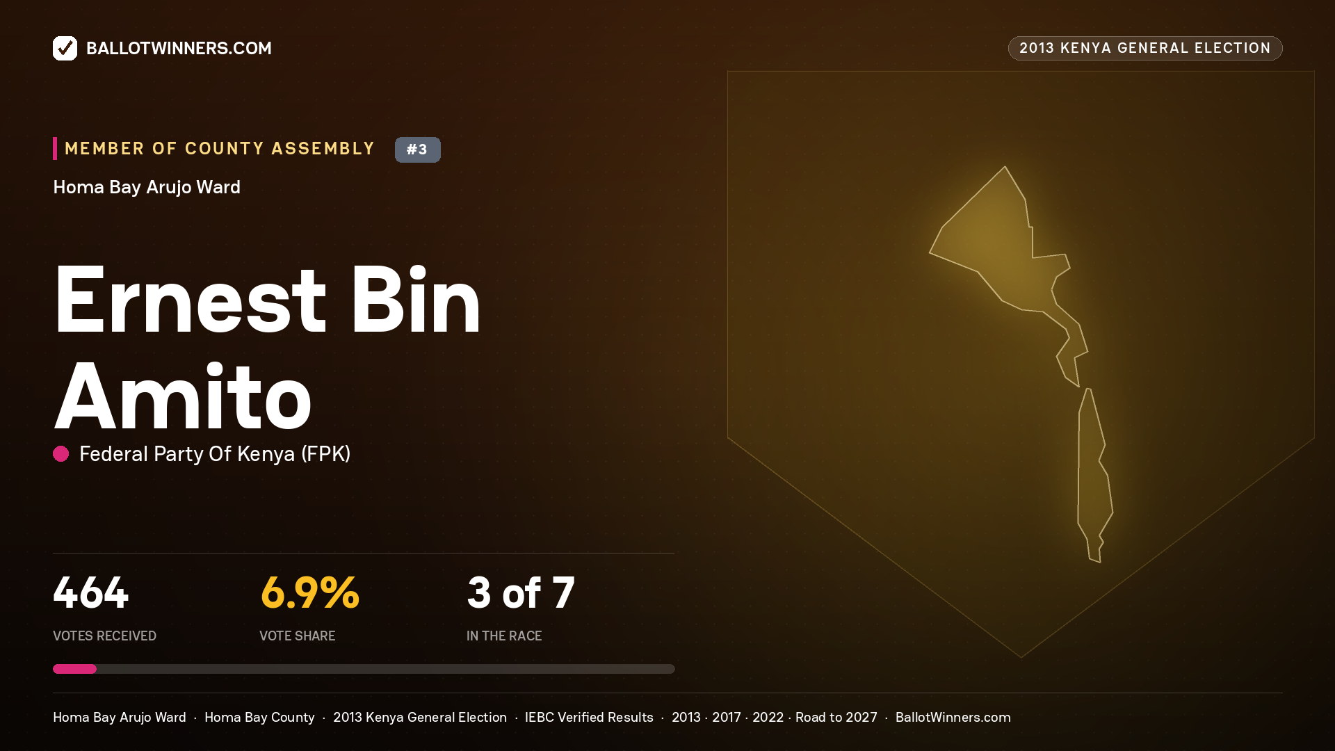 ERNEST BIN AMITO, contested Member of County Assembly for HOMA BAY
ARUJO, 464 votes, 2013 Kenya general election.