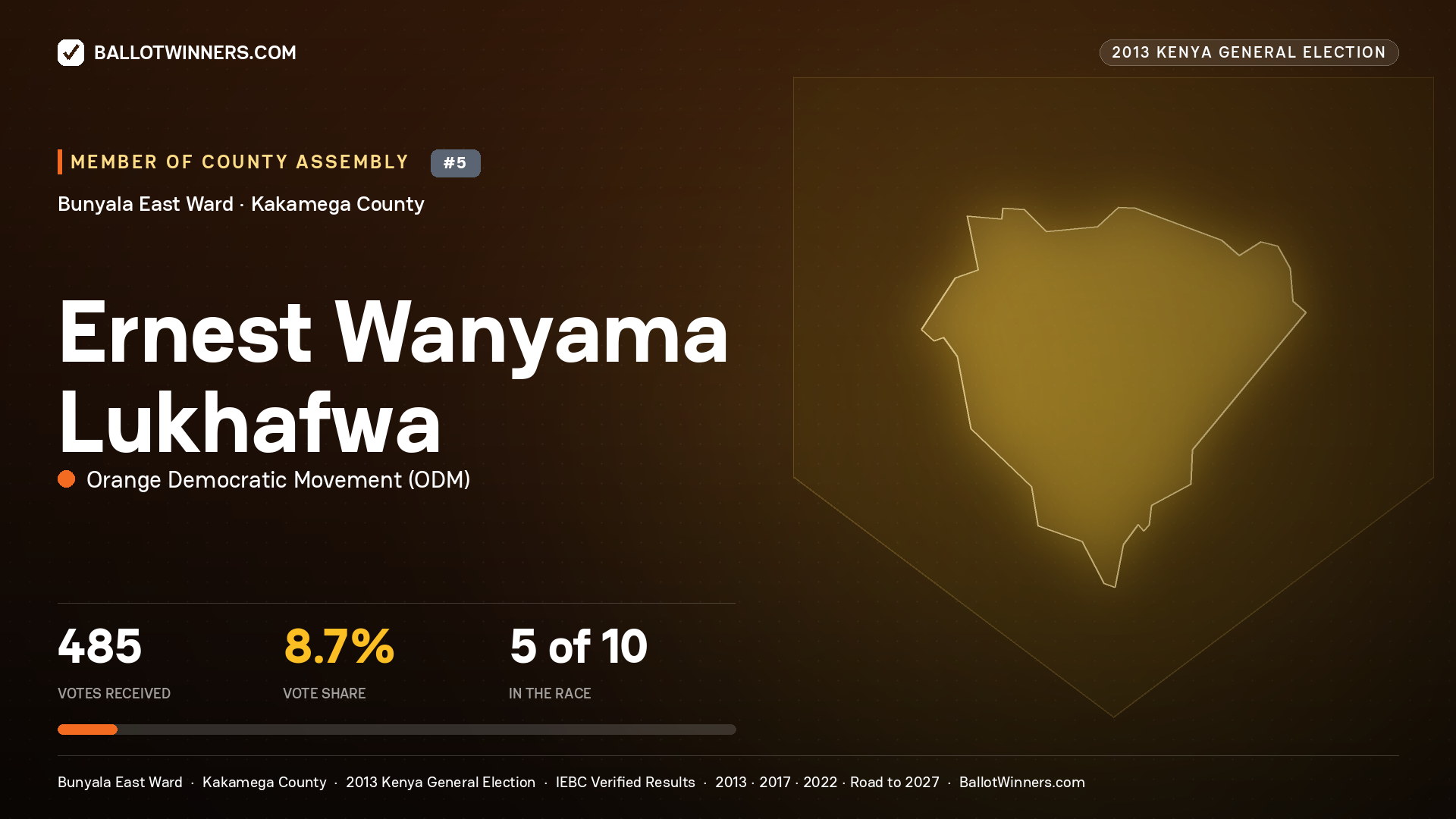 ERNEST WANYAMA
LUKHAFWA, contested Member of County Assembly for BUNYALA EAST, 485 votes, 2013 Kenya general election.