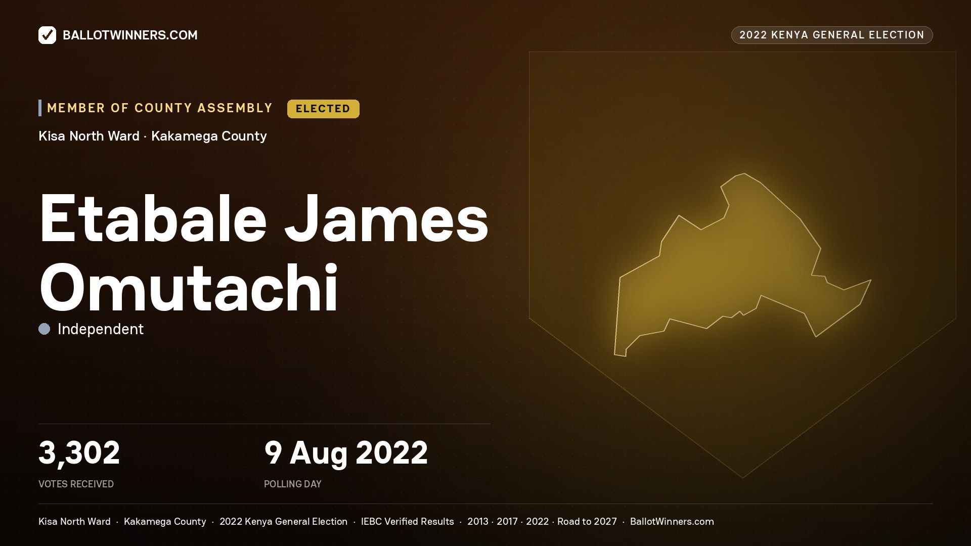 Etabale James Omutachi, Independent, elected Member of County Assembly for Kisa North, 3,302 votes, 2022 Kenya general election.