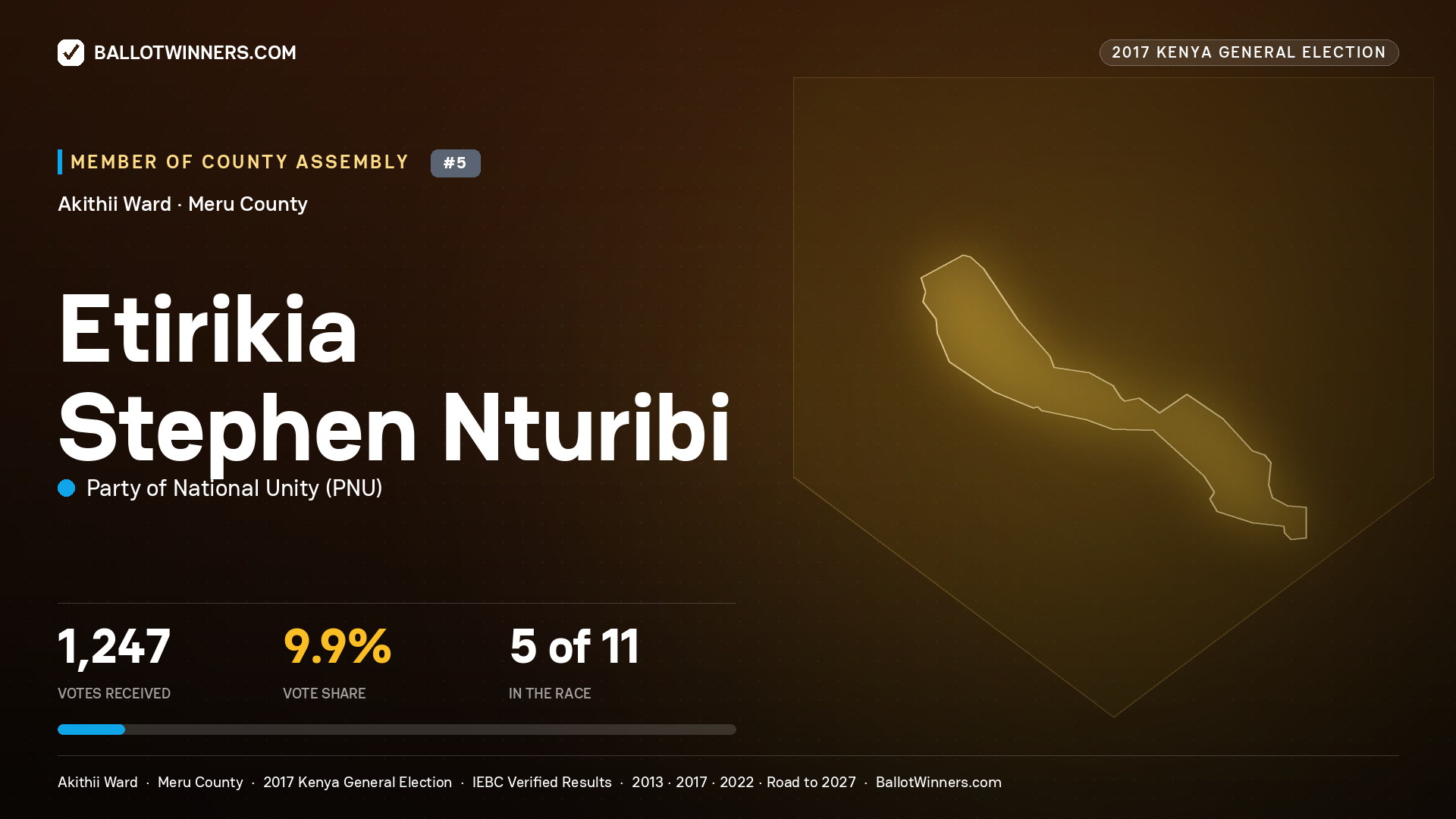 ETIRIKIA STEPHEN NTURIBI, PARTY OF NATIONAL UNITY, contested Member of County Assembly for AKITHII, 1,247 votes, 2017 Kenya general election.