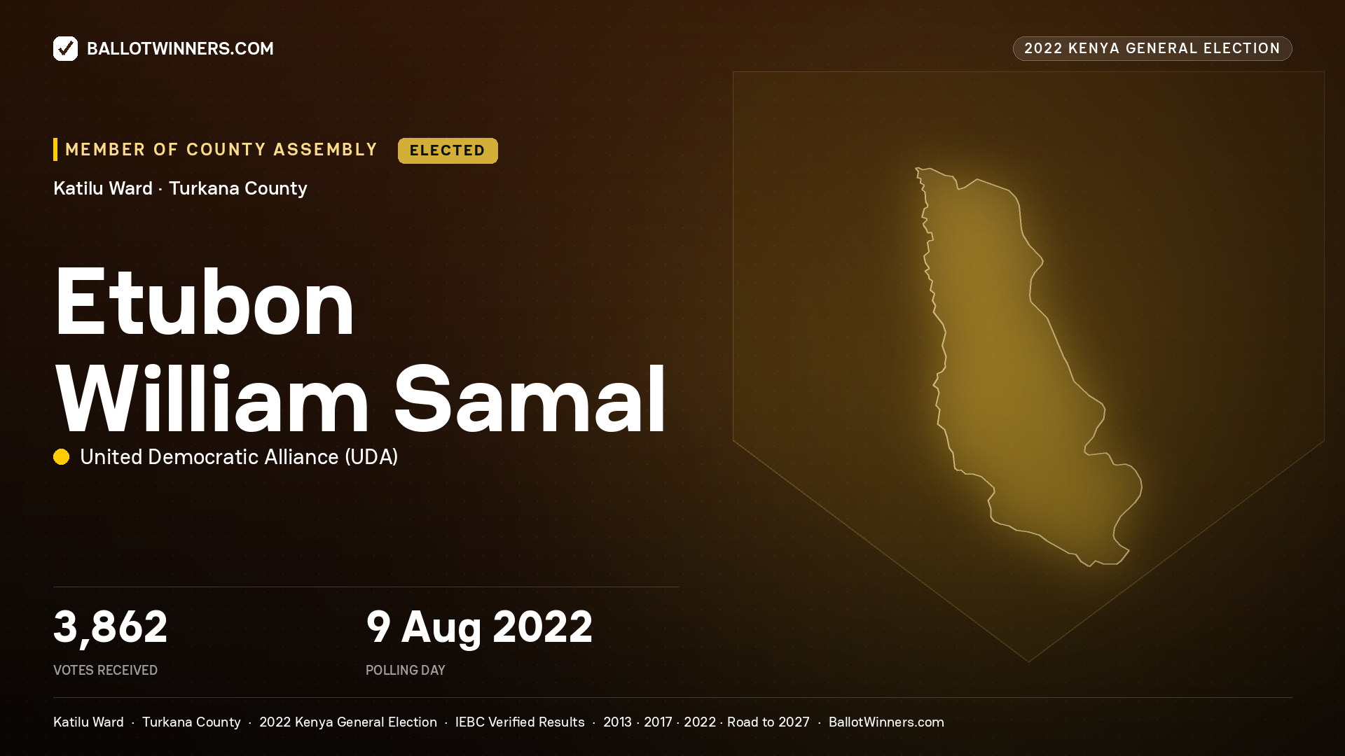 Etubon William Samal, United Democratic
Alliance, elected Member of County Assembly for Katilu, 3,862 votes, 2022 Kenya general election.
