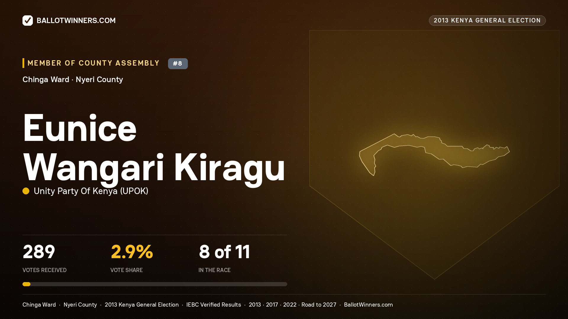 EUNICE WANGARI KIRAGU, contested Member of County Assembly for CHINGA, 289 votes, 2013 Kenya general election.