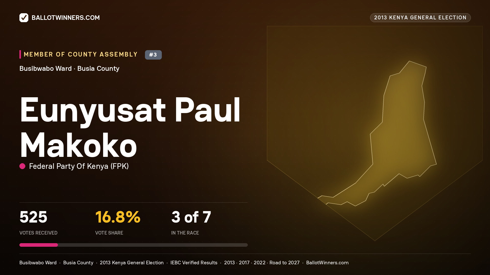 EUNYUSAT PAUL MAKOKO, contested Member of County Assembly for BUSIBWABO, 525 votes, 2013 Kenya general election.