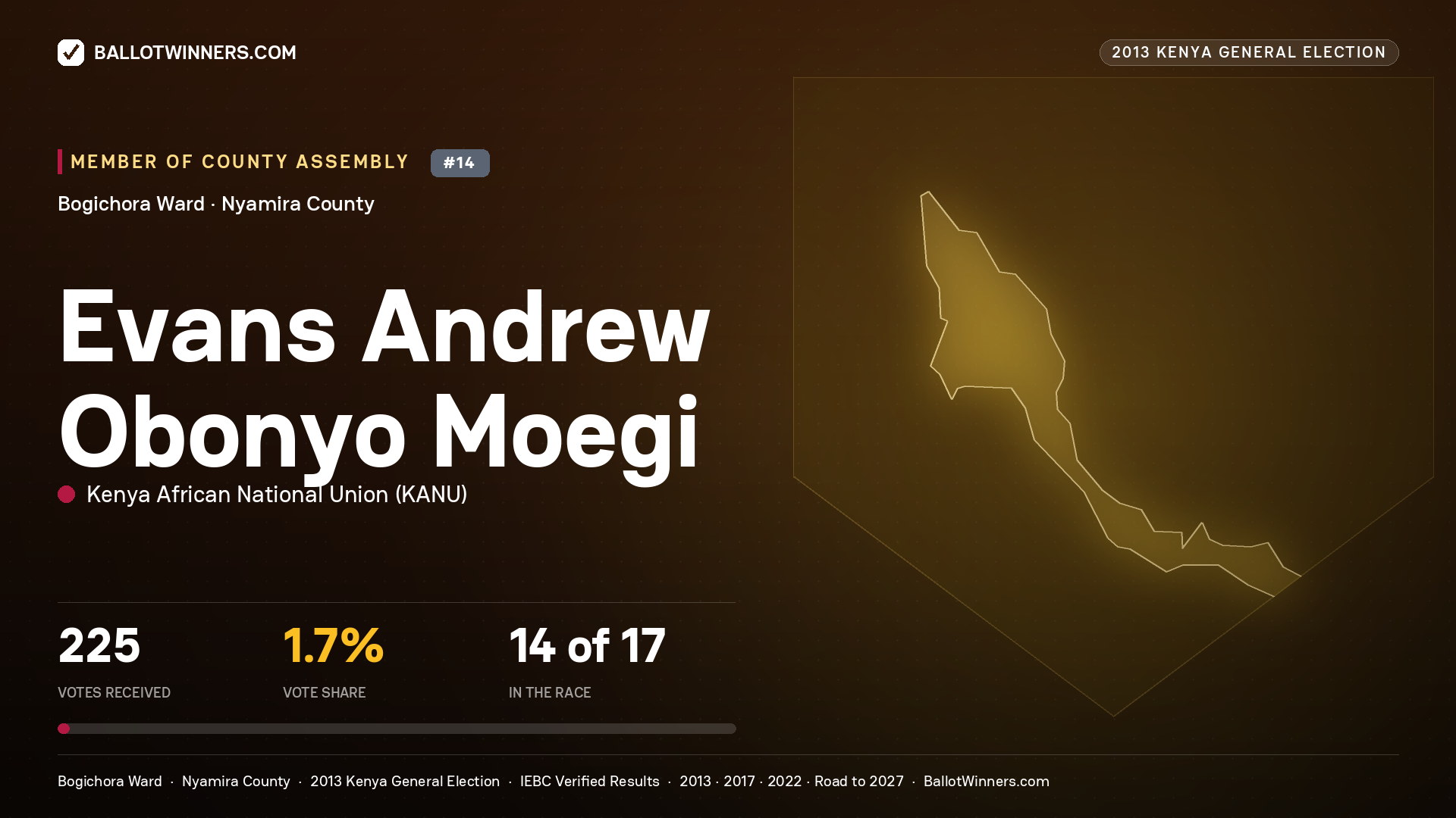 EVANS ANDREW OBONYO MOEGI, contested Member of County Assembly for BOGICHORA, 225 votes, 2013 Kenya general election.