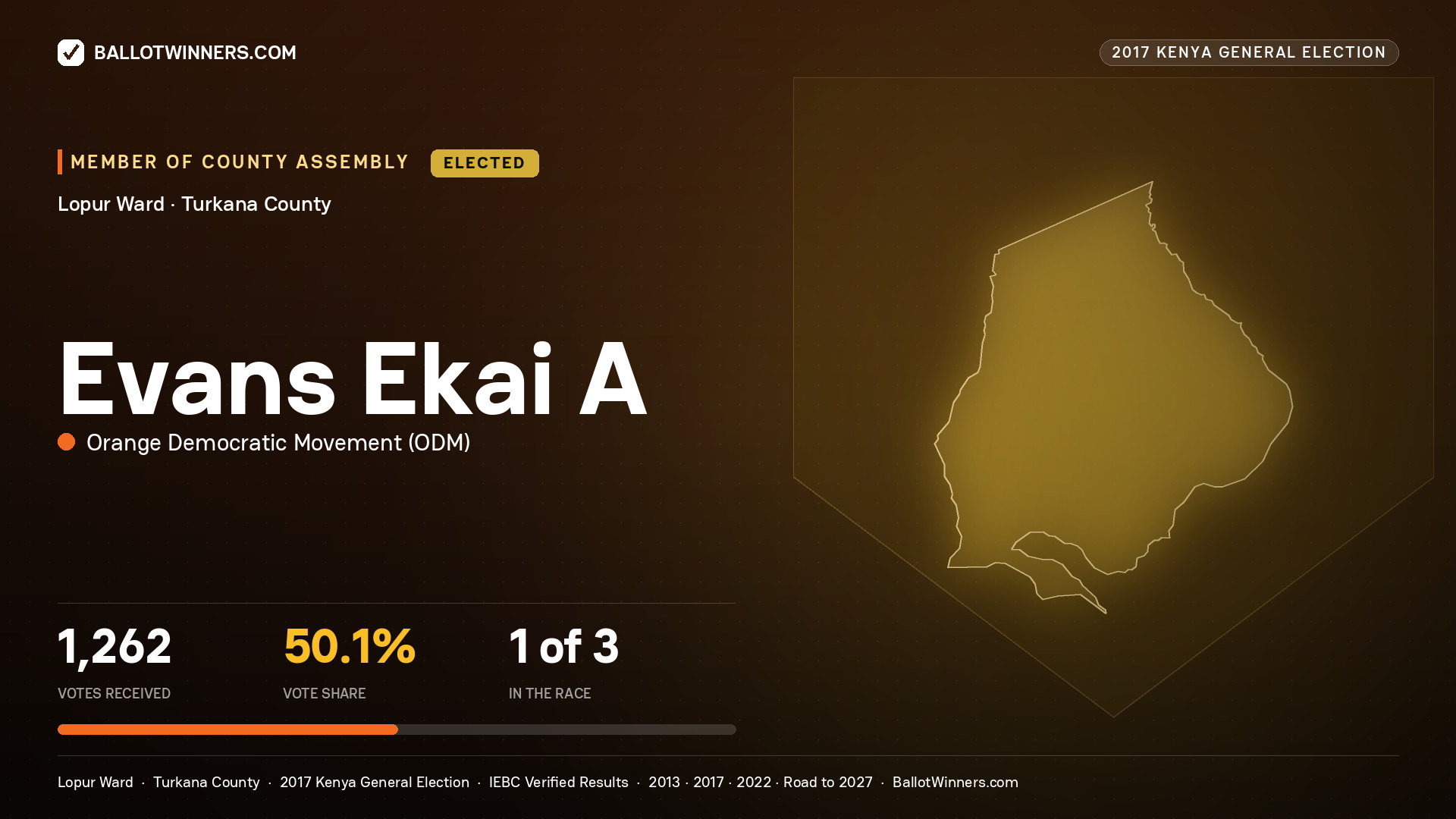 EVANS EKAI A, ORANGE DEMOCRATIC MOVEMENT, elected Member of County Assembly for LOPUR, 1,262 votes, 2017 Kenya general election.