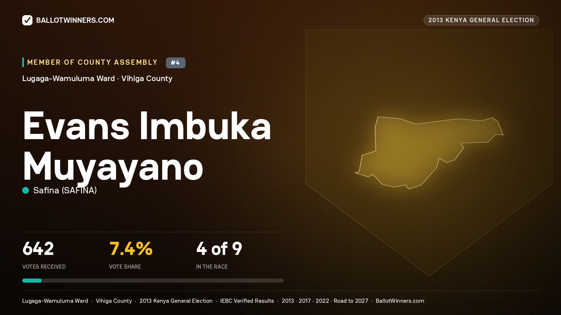 EVANS IMBUKA MUYAYANO, contested Member of County Assembly for LUGAGA- WAMULUMA, 642 votes, 2013 Kenya general election.