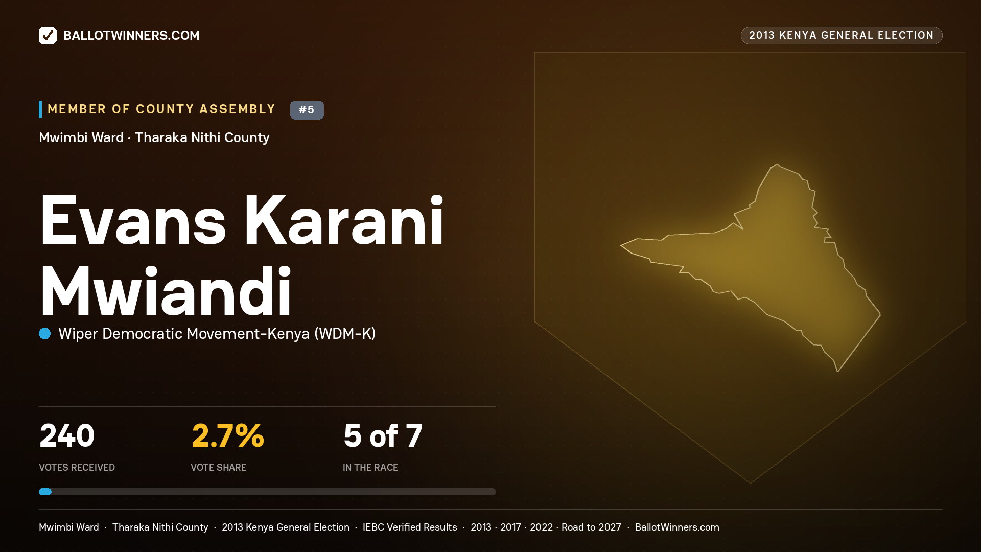 EVANS KARANI MWIANDI, contested Member of County Assembly for MWIMBI, 240 votes, 2013 Kenya general election.