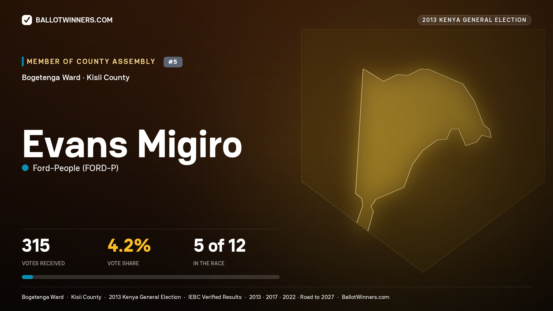 EVANS MIGIRO, contested Member of County Assembly for BOGETENGA, 315 votes, 2013 Kenya general election.