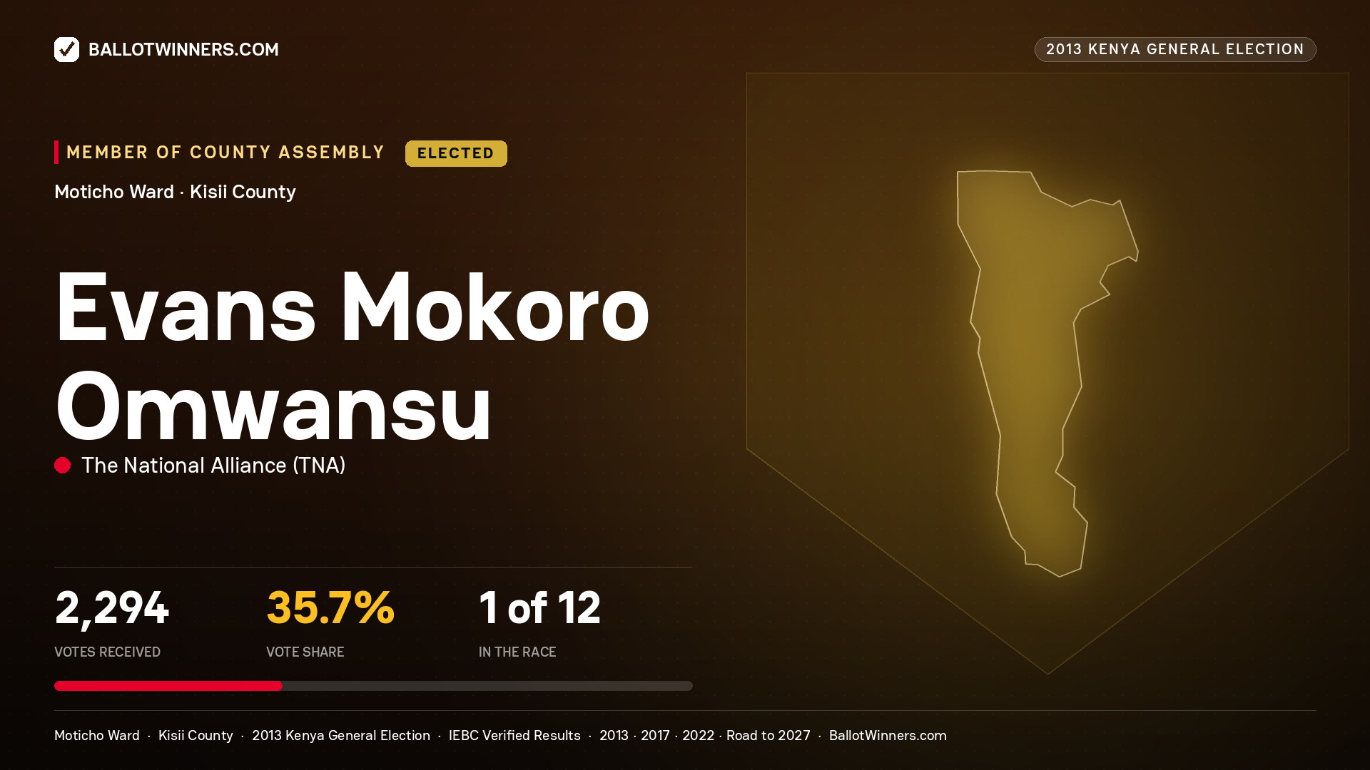 EVANS MOKORO OMWANSU, elected Member of County Assembly for MOTICHO, 2,294 votes, 2013 Kenya general election.