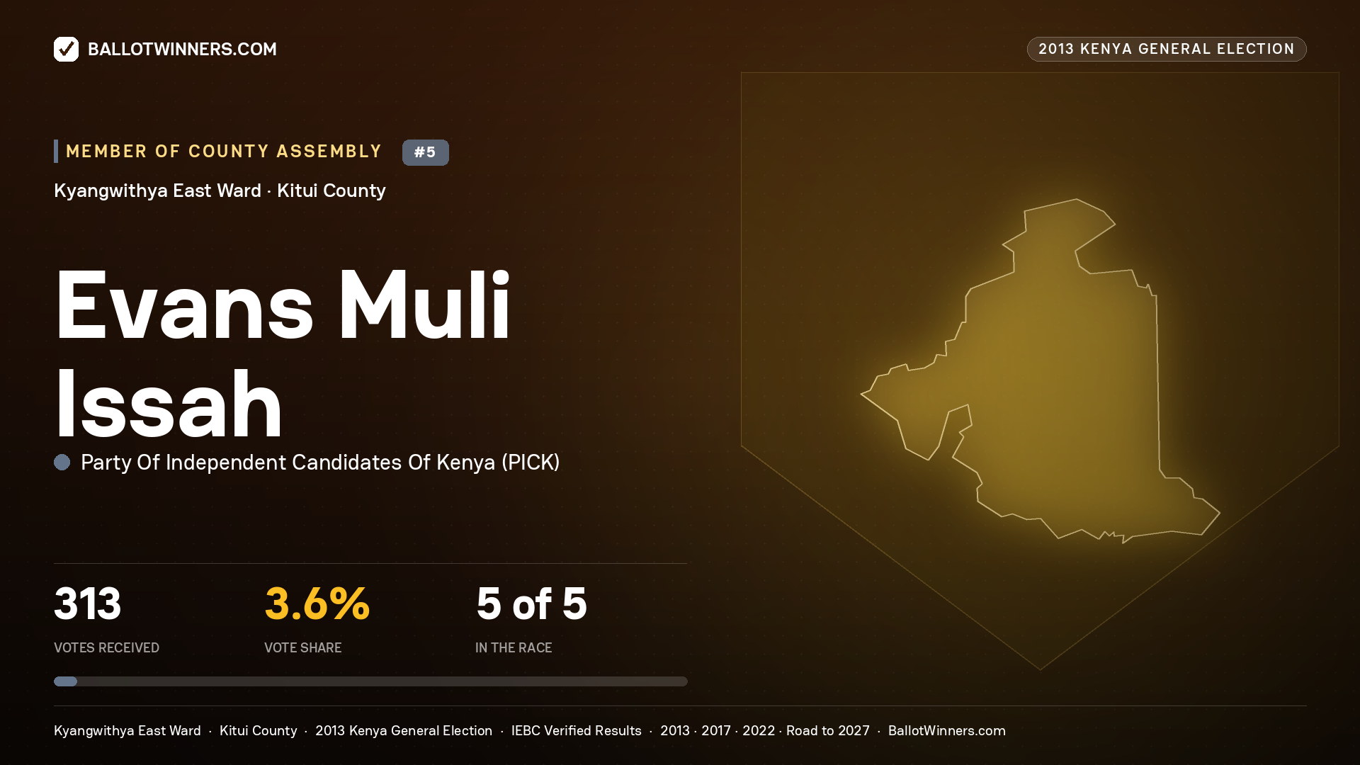 EVANS MULI ISSAH, contested Member of County Assembly for KYANGWITHYA EAST, 313 votes, 2013 Kenya general election.