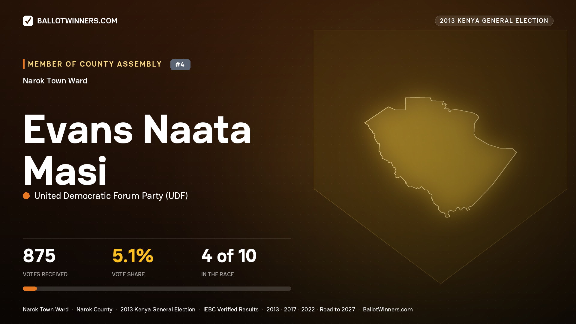 EVANS NAATA MASI, contested Member of County Assembly for NAROK TOWN, 875 votes, 2013 Kenya general election.
