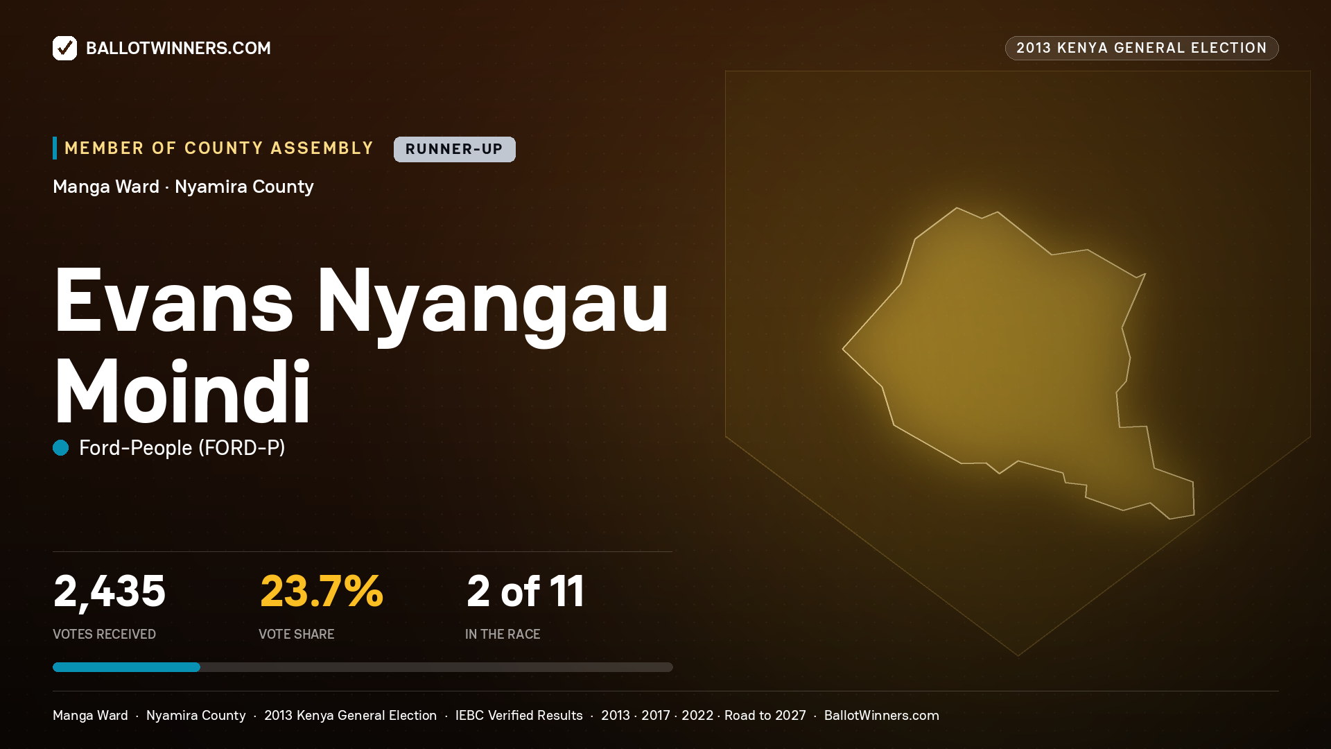 EVANS NYANGAU MOINDI, contested Member of County Assembly for MANGA, 2,435 votes, 2013 Kenya general election.