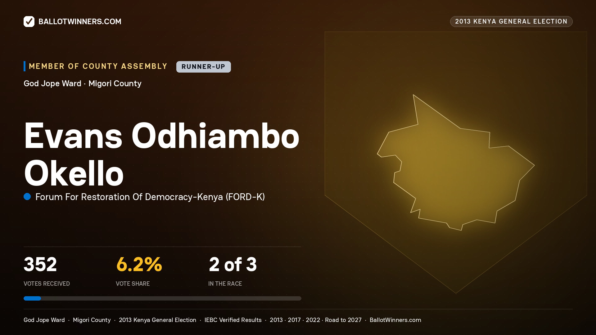 EVANS ODHIAMBO OKELLO, contested Member of County Assembly for GOD JOPE, 352 votes, 2013 Kenya general election.