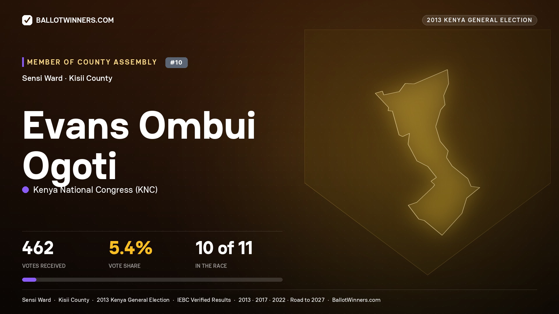 EVANS OMBUI OGOTI, contested Member of County Assembly for SENSI, 462 votes, 2013 Kenya general election.