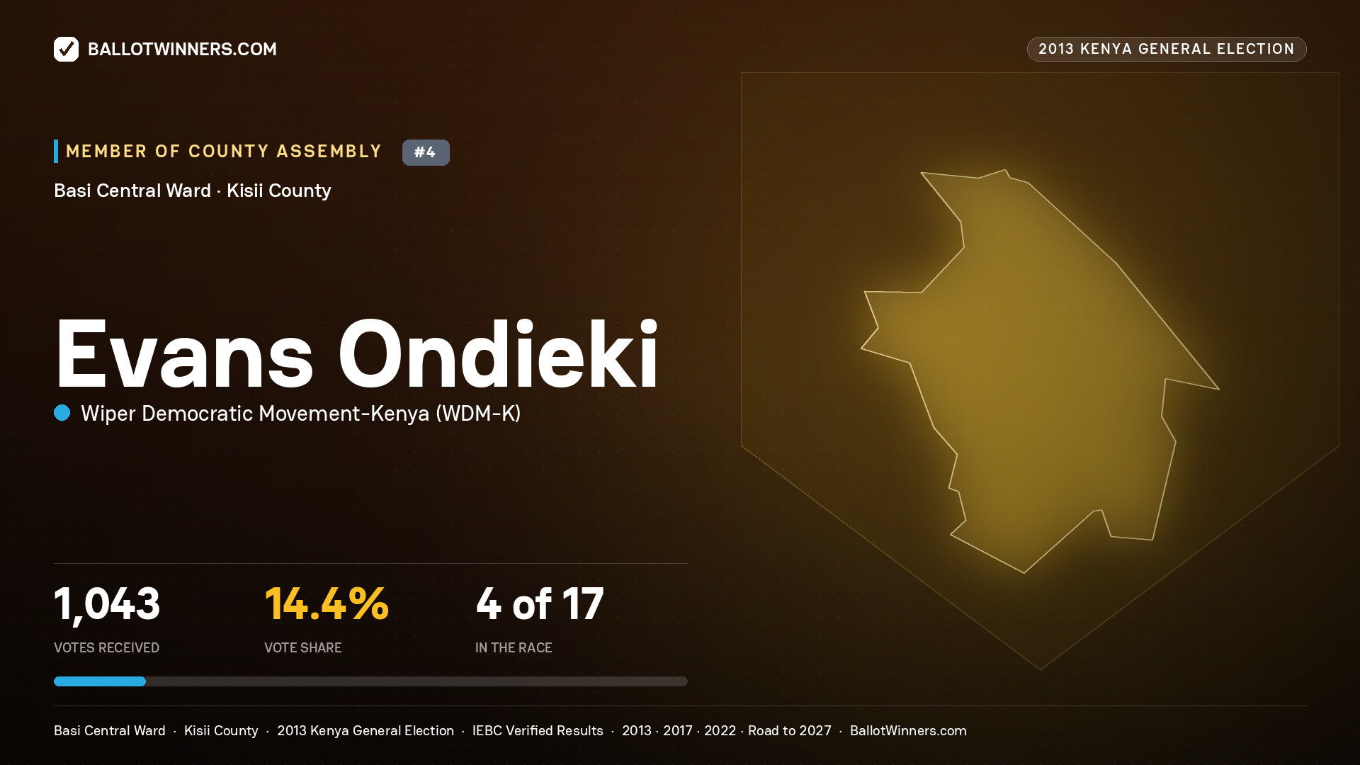 EVANS ONDIEKI, contested Member of County Assembly for BASI CENTRAL, 1,043 votes, 2013 Kenya general election.