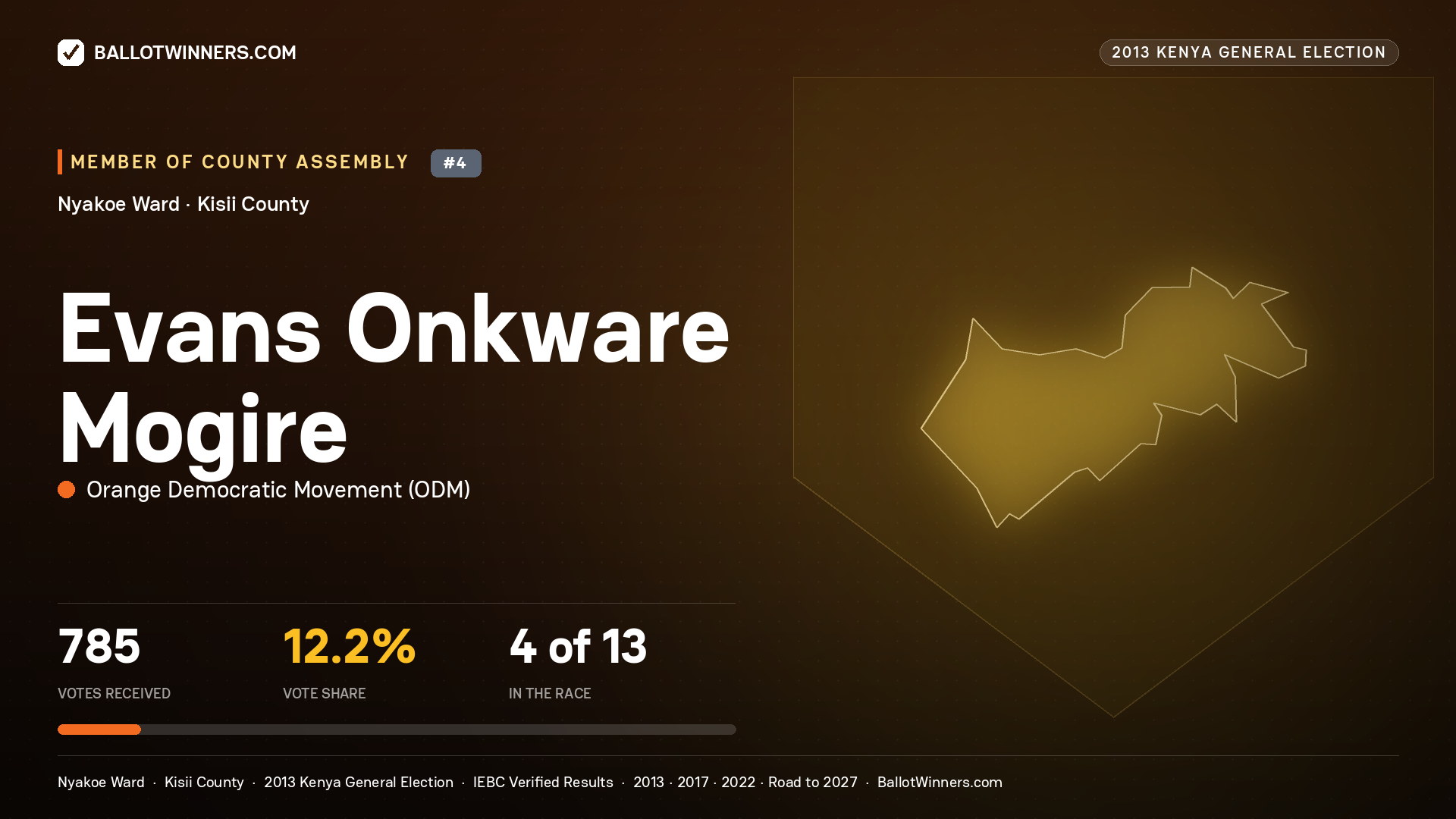 EVANS ONKWARE MOGIRE, contested Member of County Assembly for NYAKOE, 785 votes, 2013 Kenya general election.