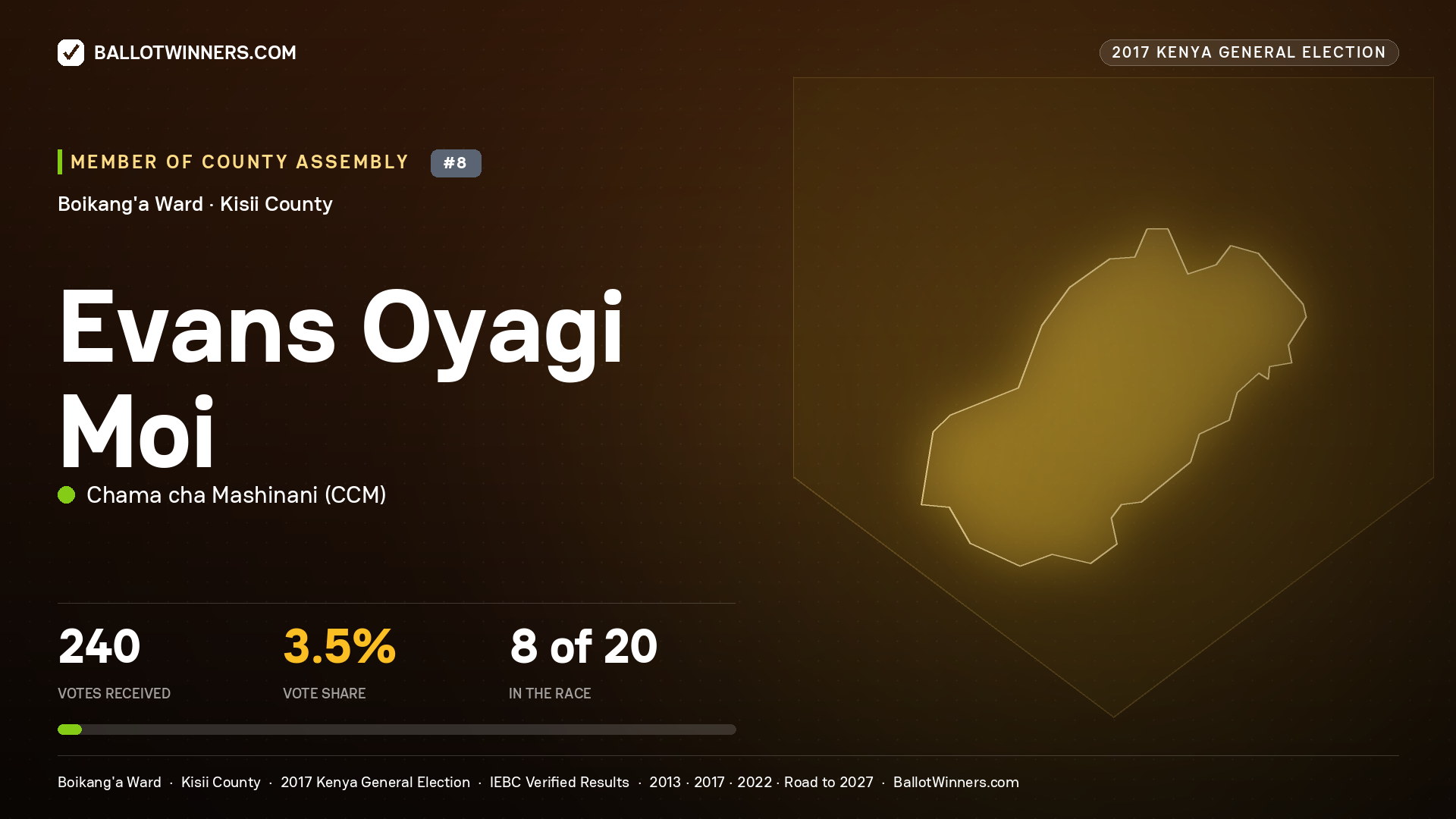EVANS OYAGI MOI, CHAMA CHA MASHINANI, contested Member of County Assembly for BOIKANG'A, 240 votes, 2017 Kenya general election.