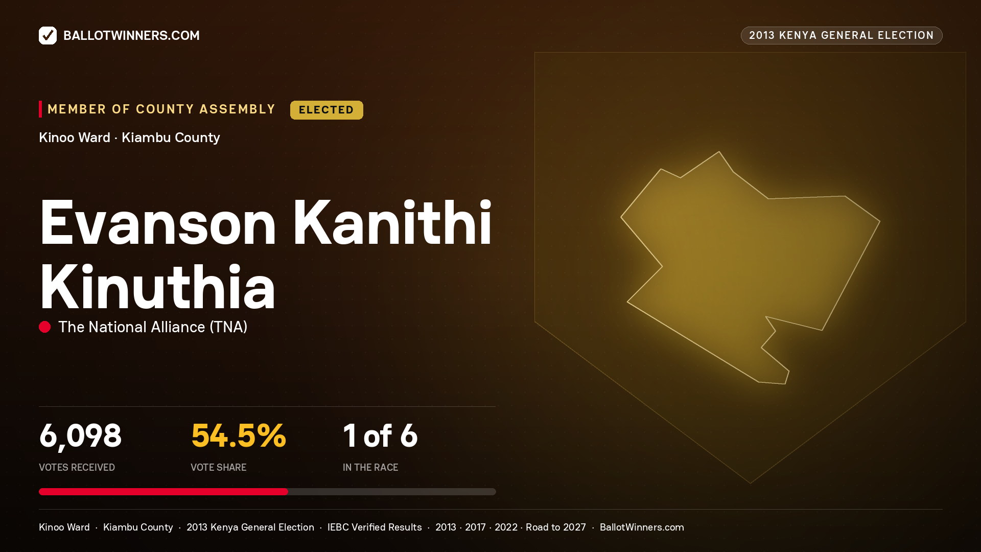 EVANSON KANITHI KINUTHIA, elected Member of County Assembly for KINOO, 6,098 votes, 2013 Kenya general election.