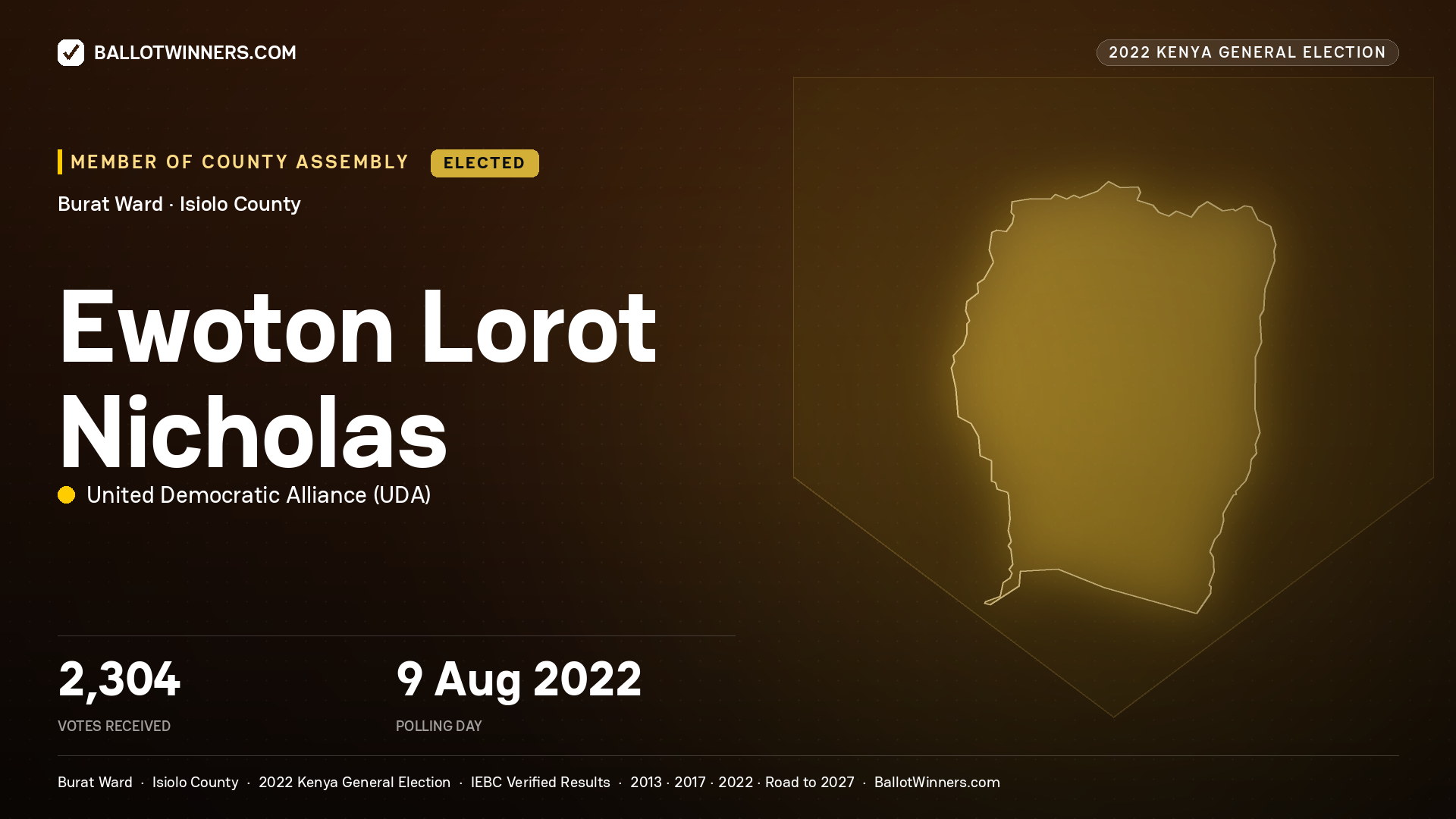 Ewoton Lorot Nicholas, United Democratic Alliance, elected Member of County Assembly for Burat, 2,304 votes, 2022 Kenya general election.