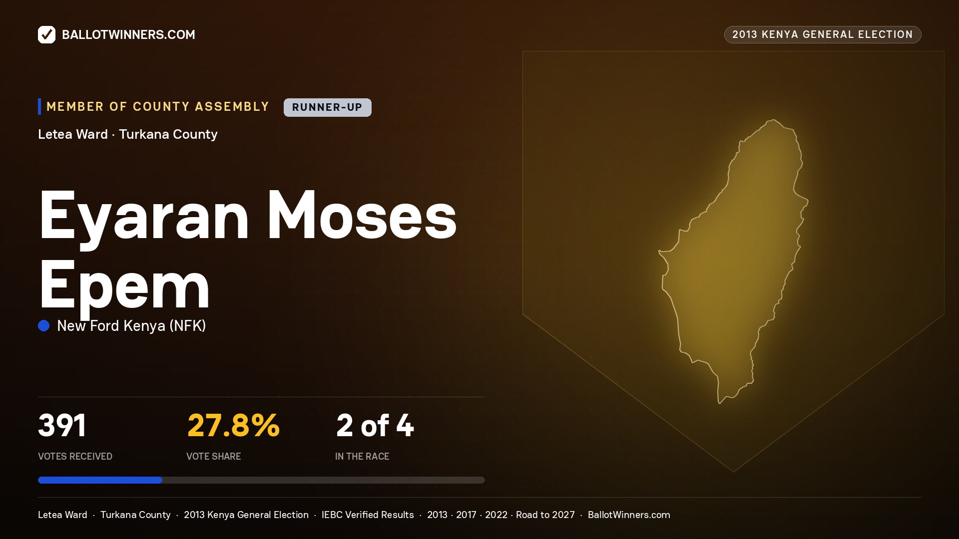 EYARAN MOSES EPEM, contested Member of County Assembly for LETEA, 391 votes, 2013 Kenya general election.