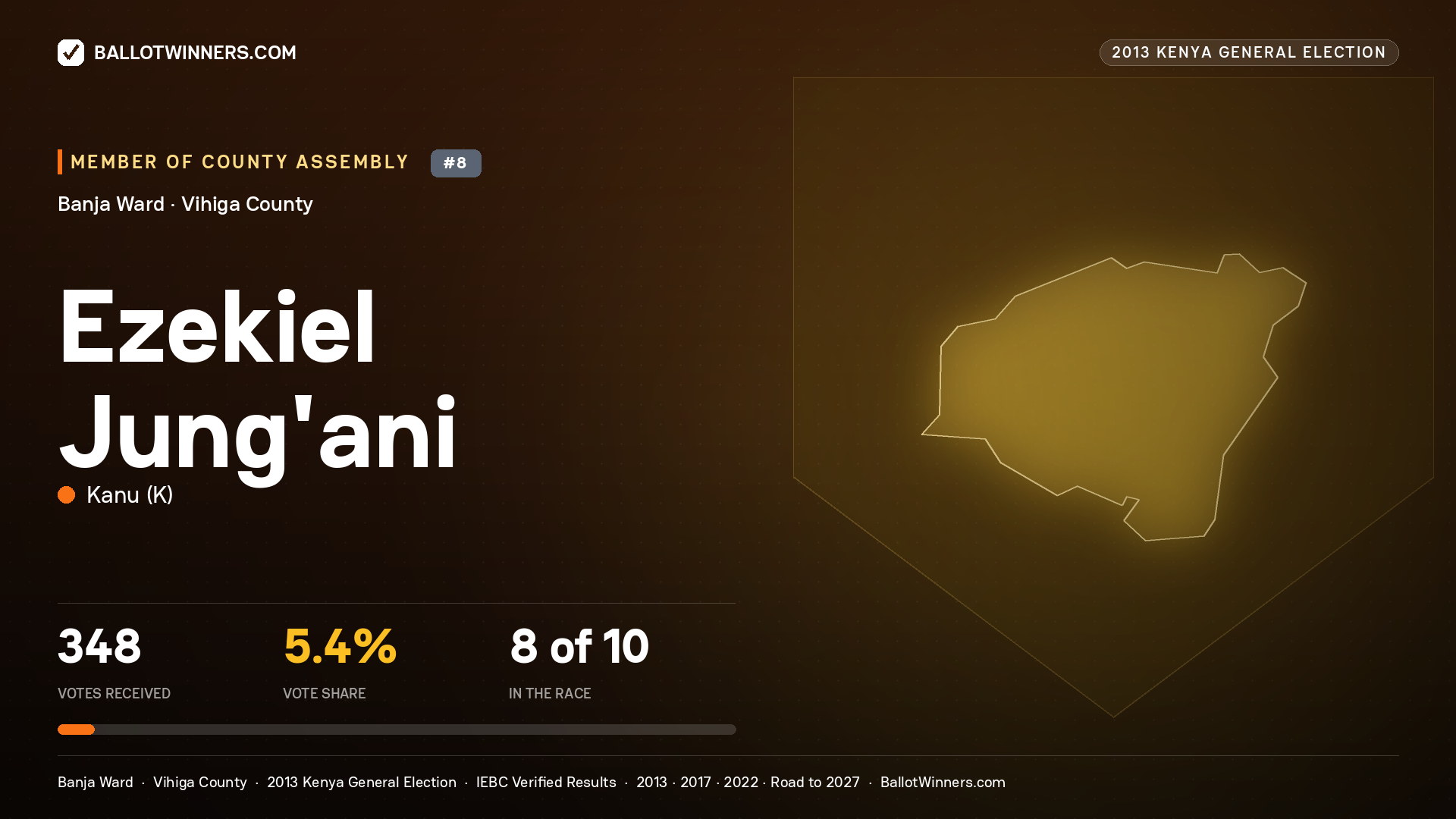 EZEKIEL JUNG'ANI, contested Member of County Assembly for BANJA, 348 votes, 2013 Kenya general election.