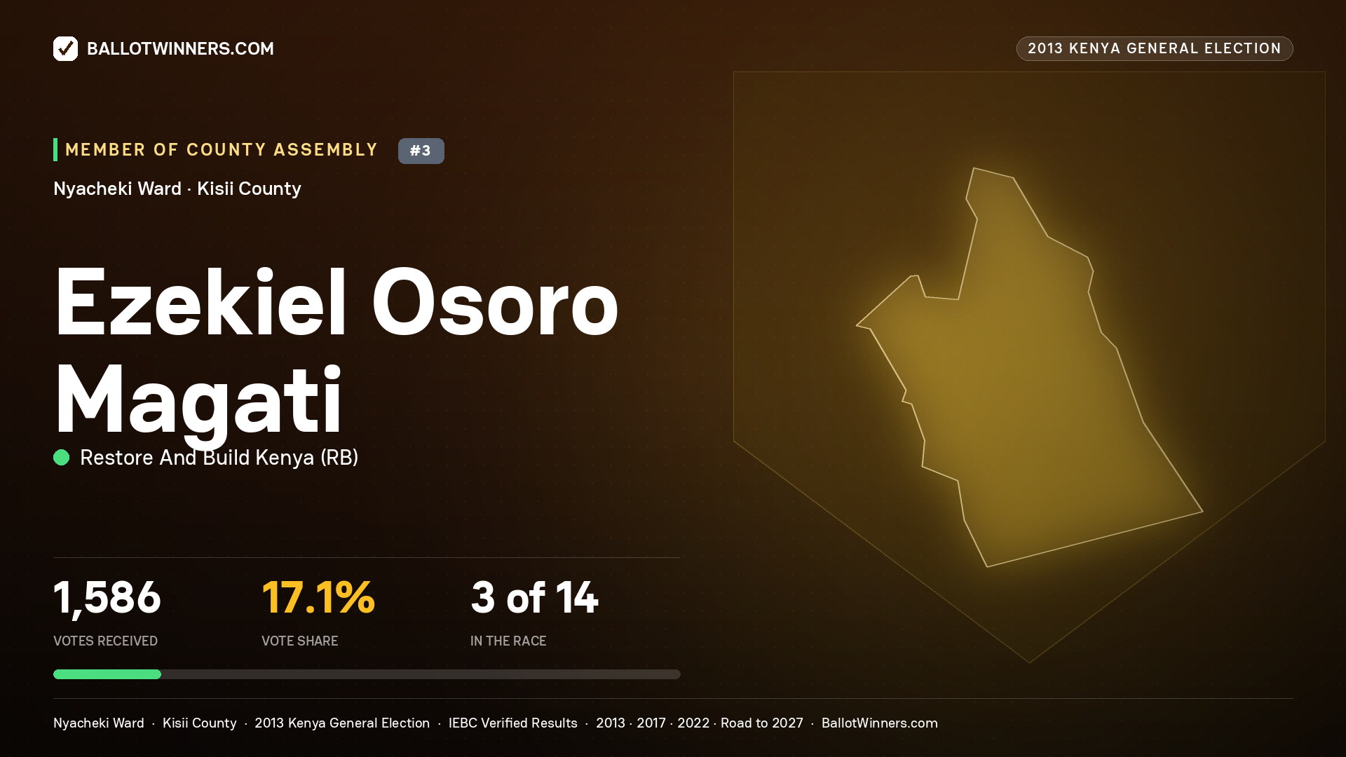 EZEKIEL OSORO MAGATI, contested Member of County Assembly for NYACHEKI, 1,586 votes, 2013 Kenya general election.