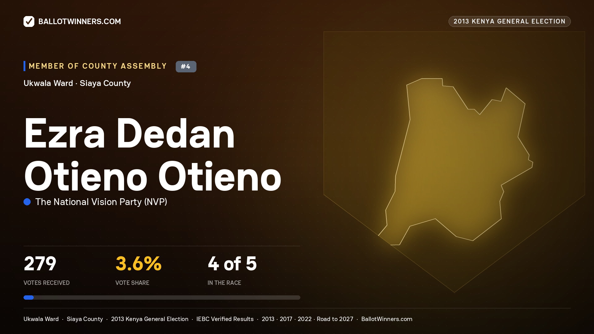 EZRA DEDAN OTIENO OTIENO, contested Member of County Assembly for UKWALA, 279 votes, 2013 Kenya general election.