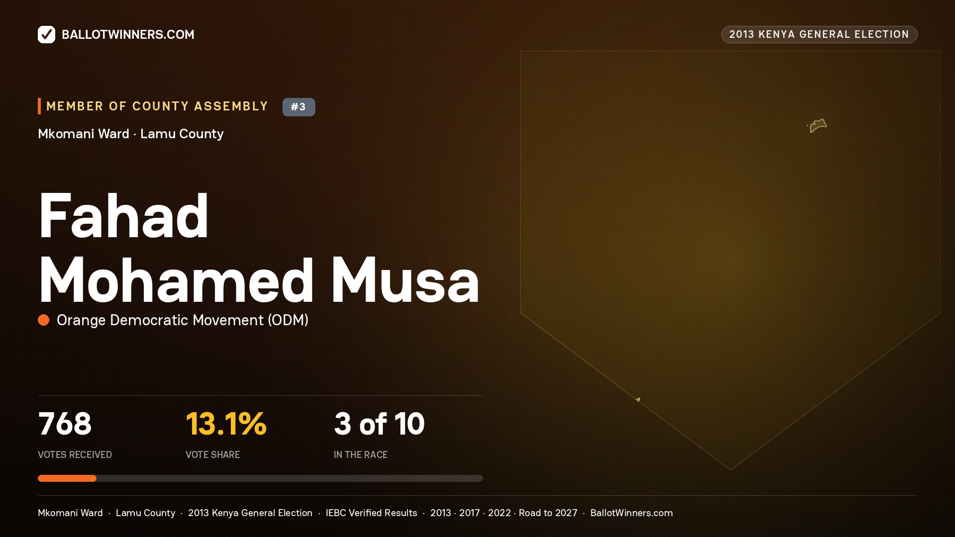 FAHAD MOHAMED MUSA, contested Member of County Assembly for MKOMANI, 768 votes, 2013 Kenya general election.