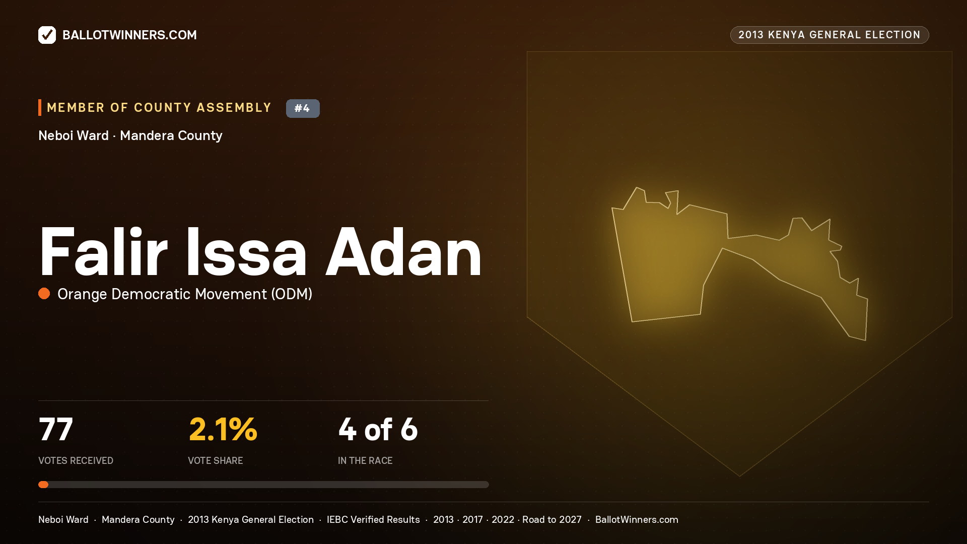 FALIR   ISSA ADAN, contested Member of County Assembly for NEBOI, 77 votes, 2013 Kenya general election.