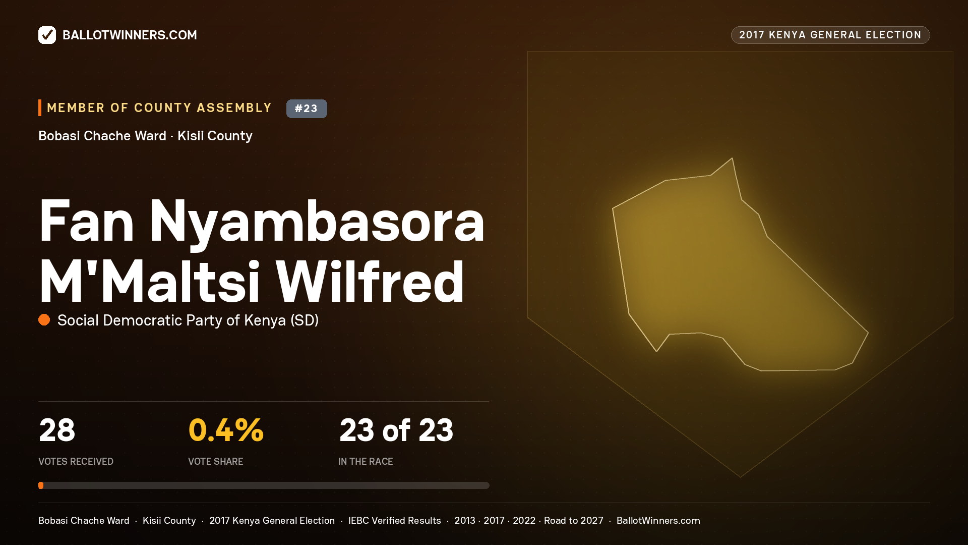 FAN NYAMBASORA M'MALTSI WILFRED, SOCIAL DEMOCRATIC PARTY OF KENYA, contested Member of County Assembly for BOBASI CHACHE, 28 votes, 2017 Kenya general election.