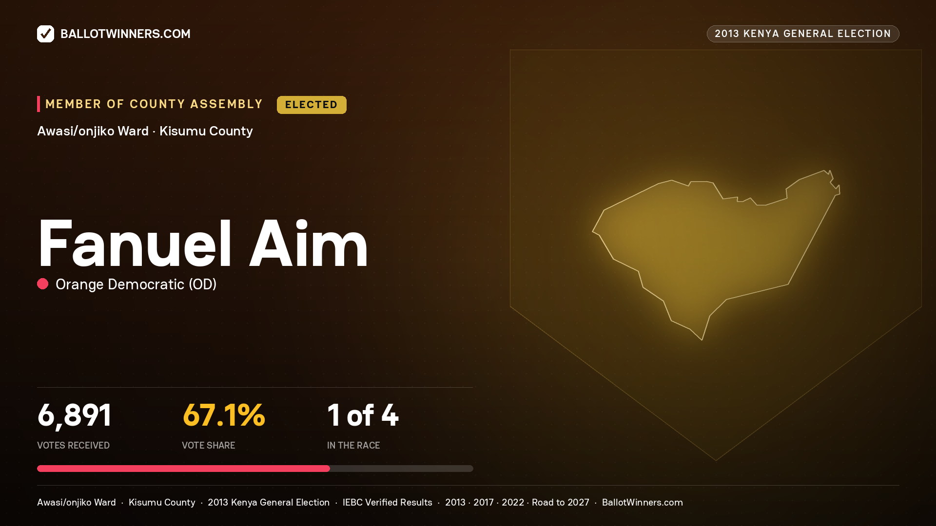 FANUEL AIM, elected Member of County Assembly for AWASI/ONJIKO, 6,891 votes, 2013 Kenya general election.
