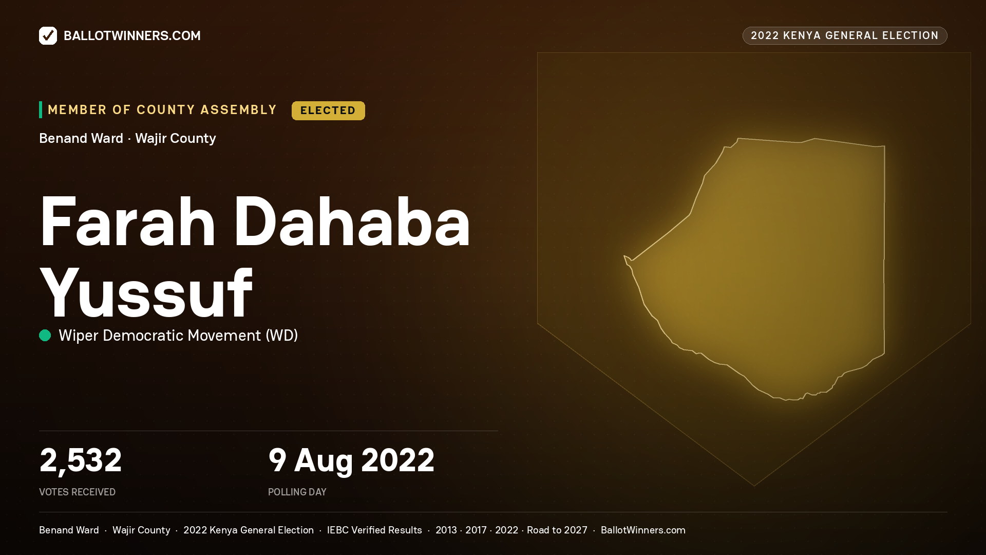Farah Dahaba Yussuf, Wiper Democratic Movement, elected Member of County Assembly for Benand, 2,532 votes, 2022 Kenya general election.