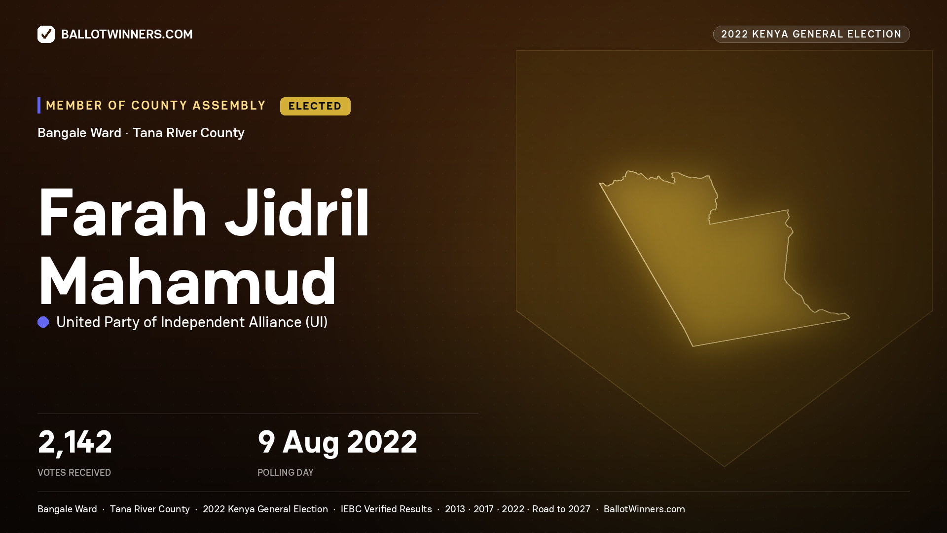 Farah Jidril Mahamud, United Party  of
Independent Alliance, elected Member of County Assembly for Bangale, 2,142 votes, 2022 Kenya general election.