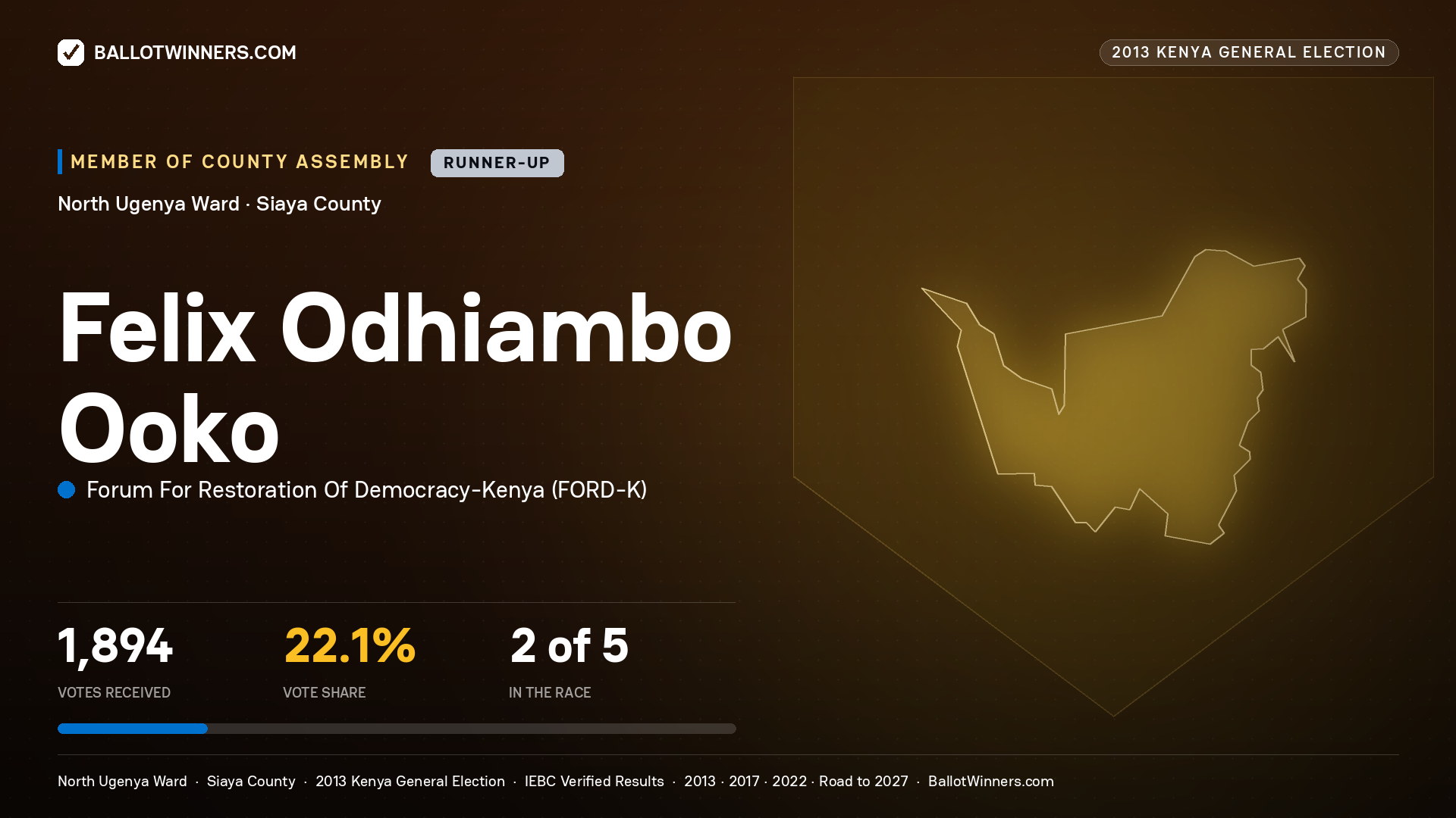 FELIX ODHIAMBO OOKO, contested Member of County Assembly for NORTH UGENYA, 1,894 votes, 2013 Kenya general election.
