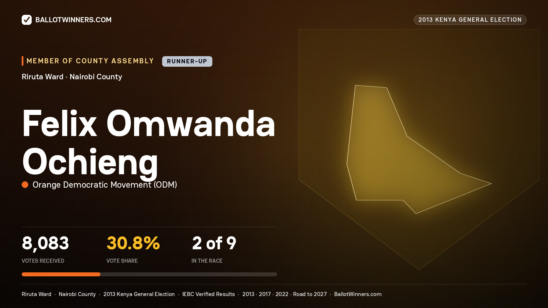 FELIX OMWANDA OCHIENG, contested Member of County Assembly for RIRUTA, 8,083 votes, 2013 Kenya general election.