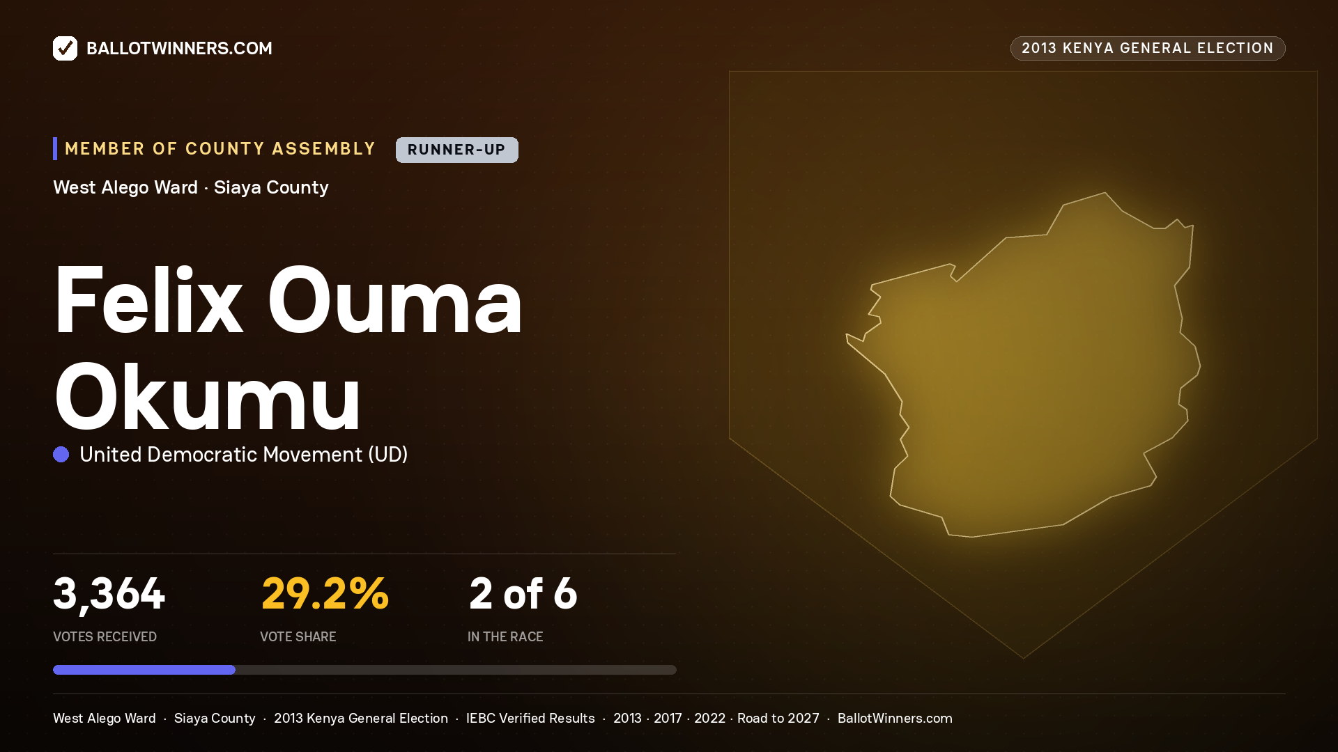 FELIX OUMA OKUMU, contested Member of County Assembly for WEST ALEGO, 3,364 votes, 2013 Kenya general election.