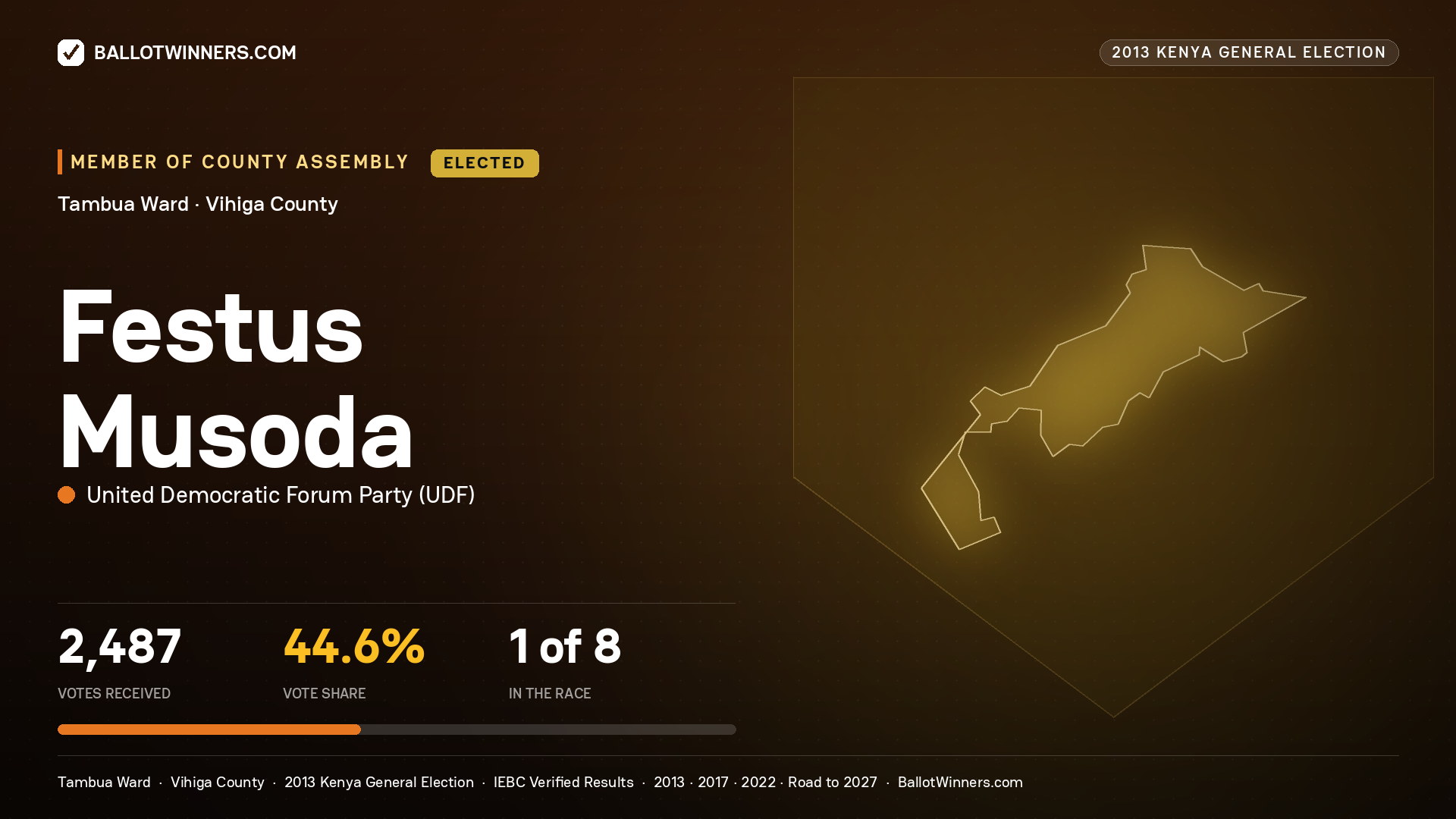 FESTUS MUSODA, elected Member of County Assembly for TAMBUA, 2,487 votes, 2013 Kenya general election.
