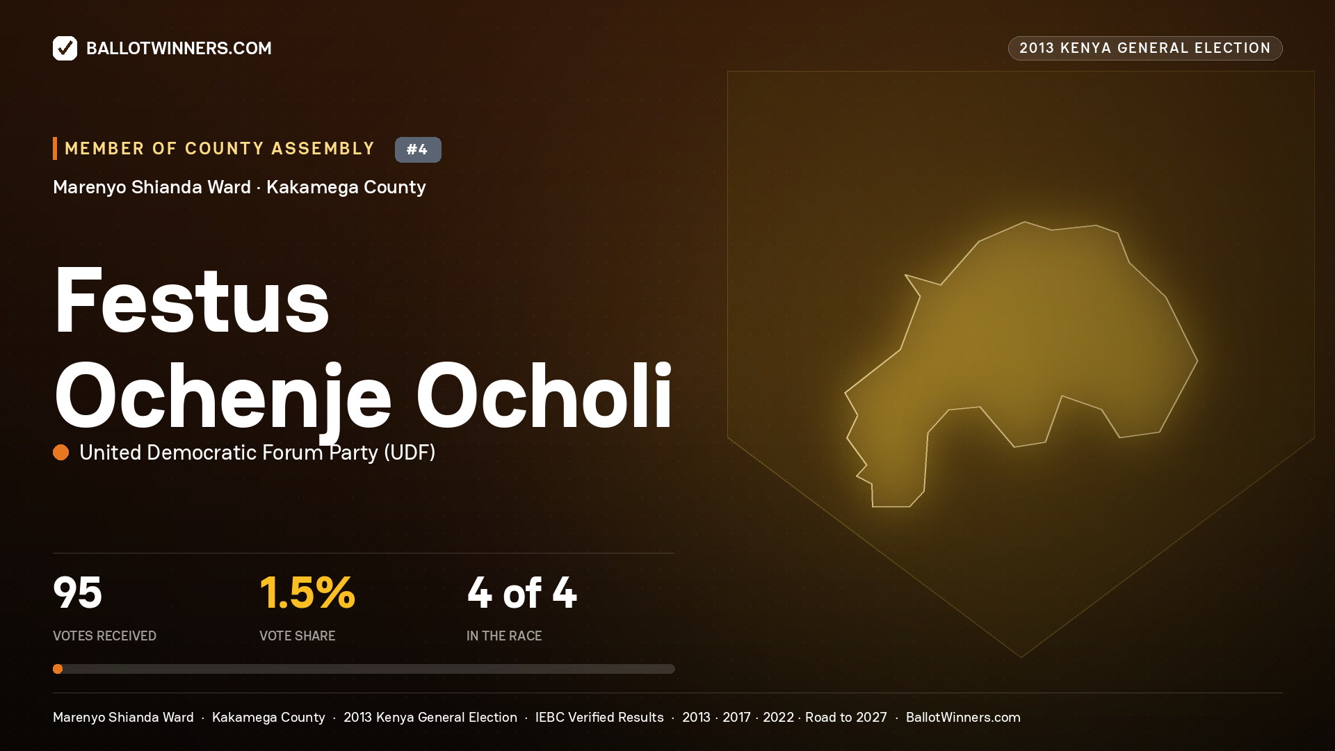 FESTUS OCHENJE OCHOLI, contested Member of County Assembly for MARENYO
SHIANDA, 95 votes, 2013 Kenya general election.