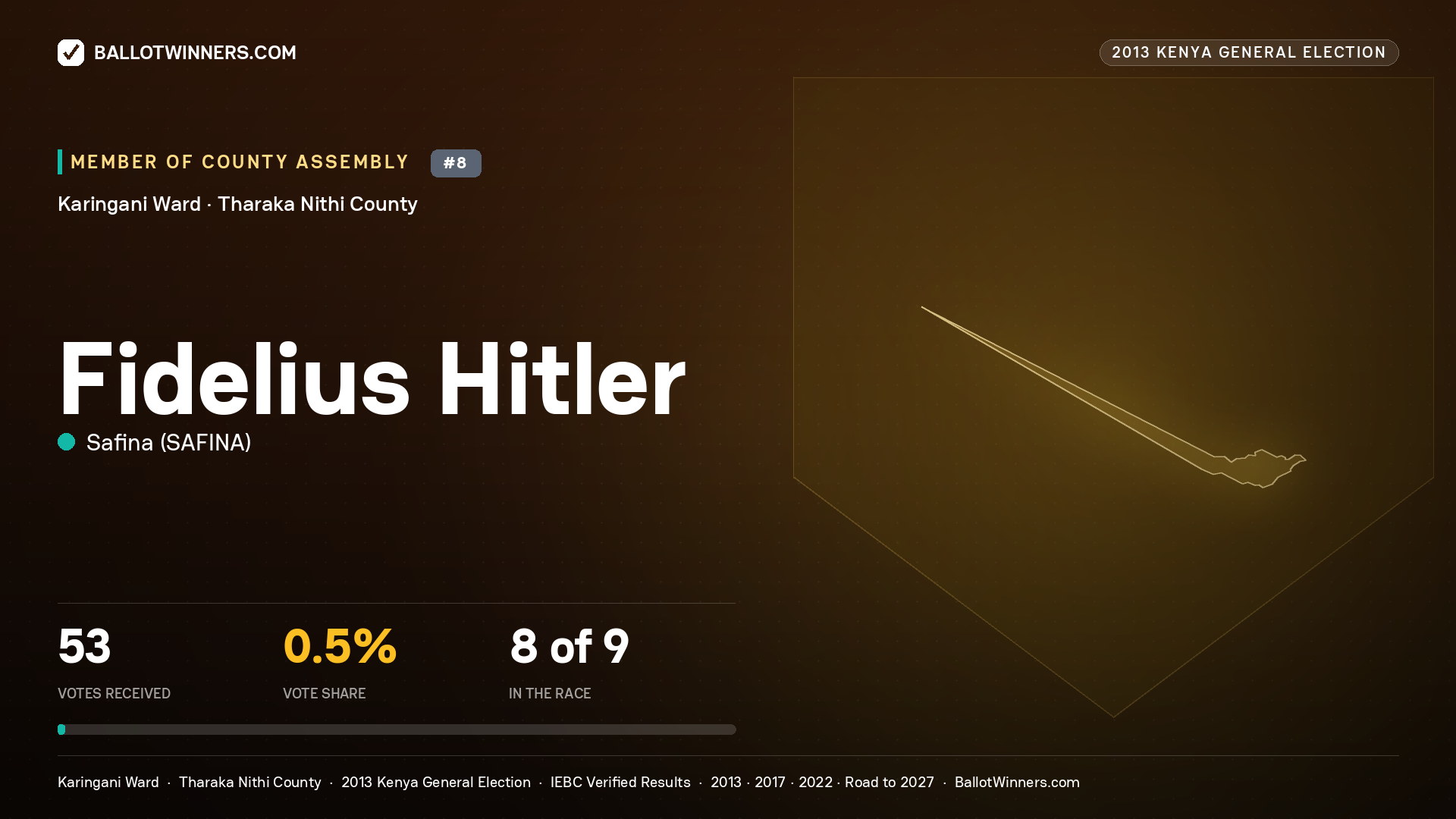 FIDELIUS HITLER, contested Member of County Assembly for KARINGANI, 53 votes, 2013 Kenya general election.