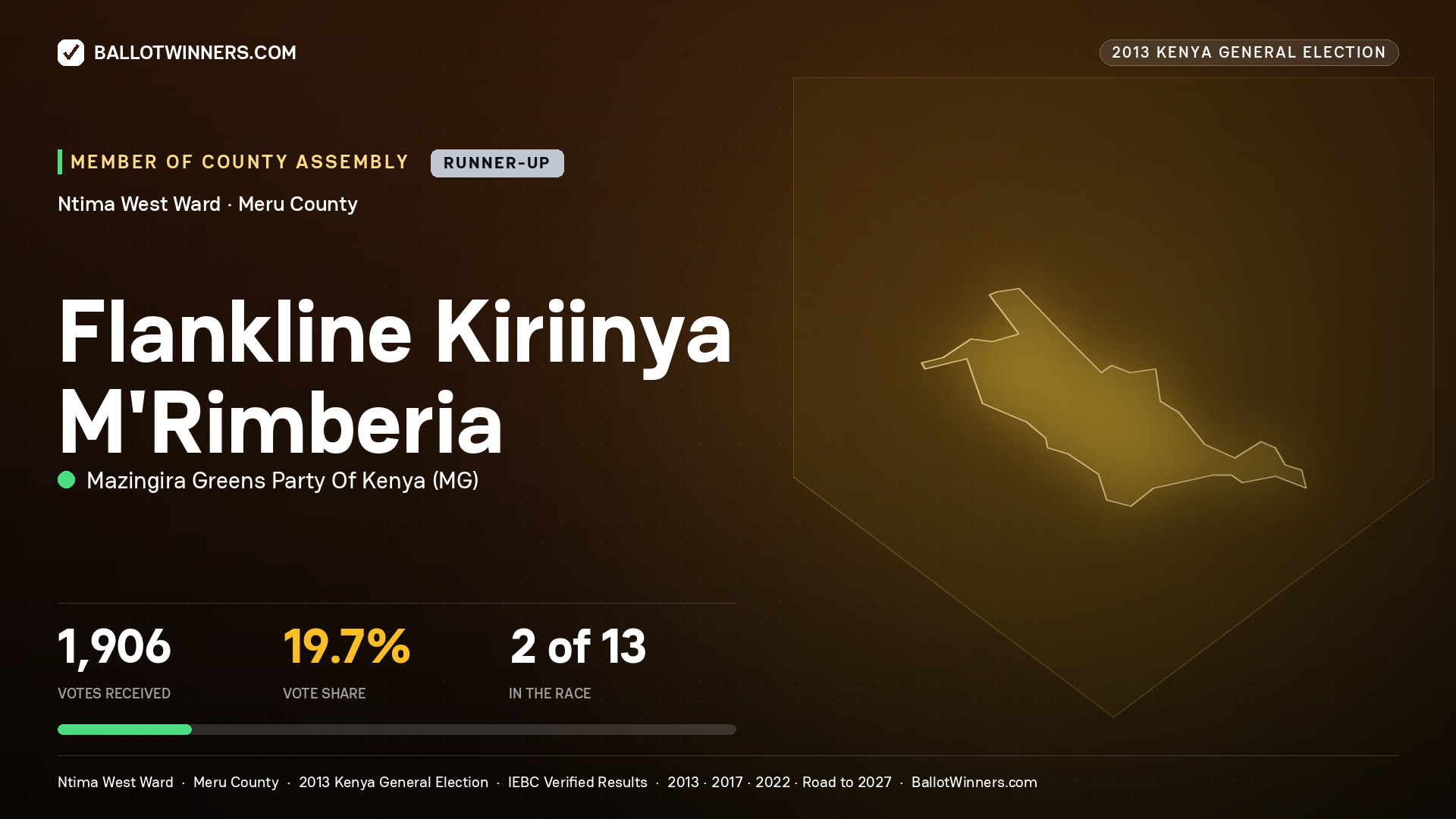 FLANKLINE KIRIINYA
M'RIMBERIA, contested Member of County Assembly for NTIMA WEST, 1,906 votes, 2013 Kenya general election.